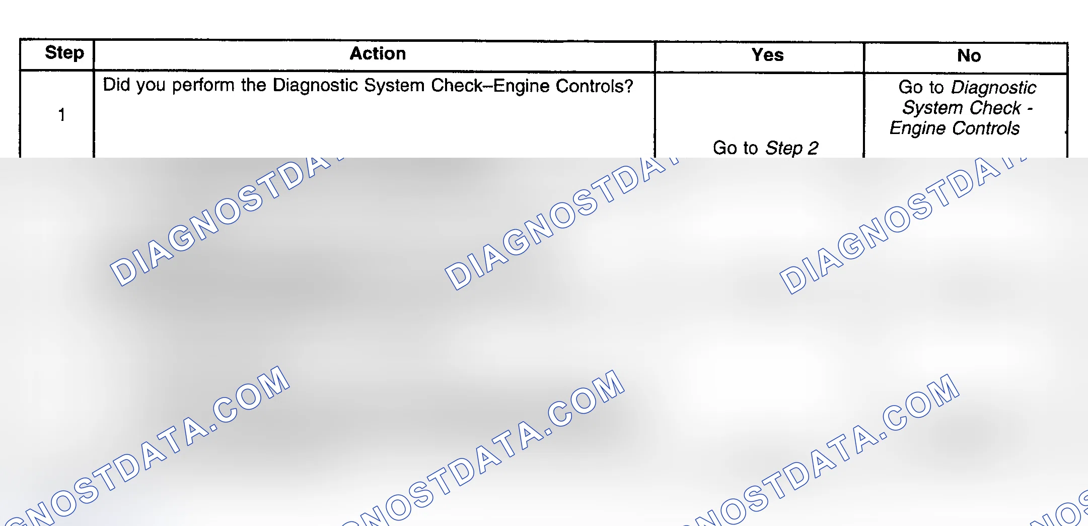 Scheme 331: Diagnostic Procedures