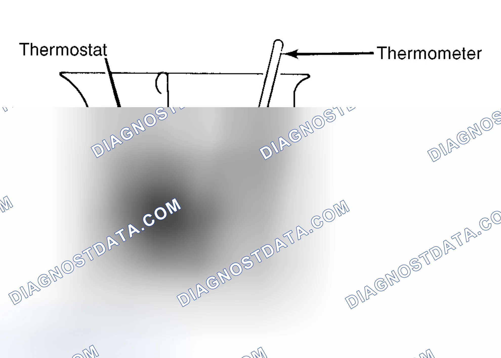 Scheme 1: Testing Thermostat in Coolant/Water Solution