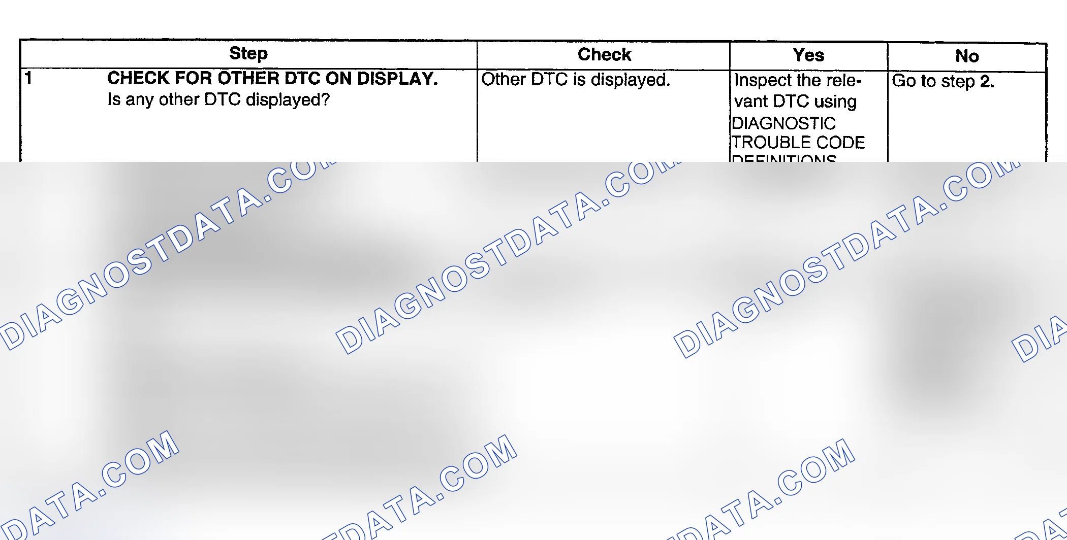 Scheme 262: DIAGNOSTIC PROCEDURE