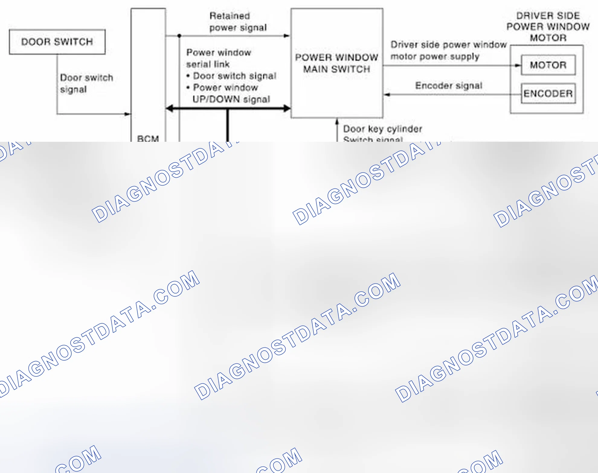 Scheme 1: System Diagram