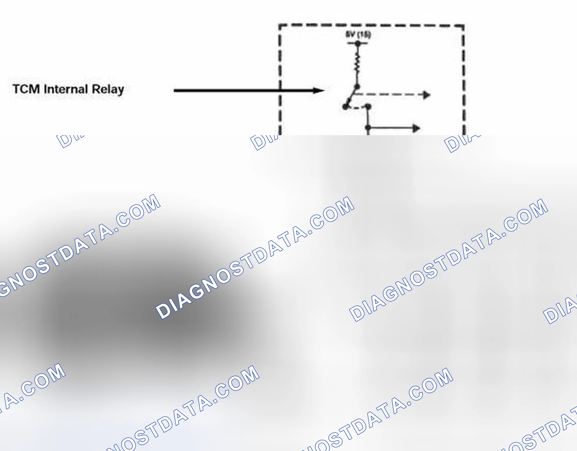 Scheme 144: Shift Solenoid Control