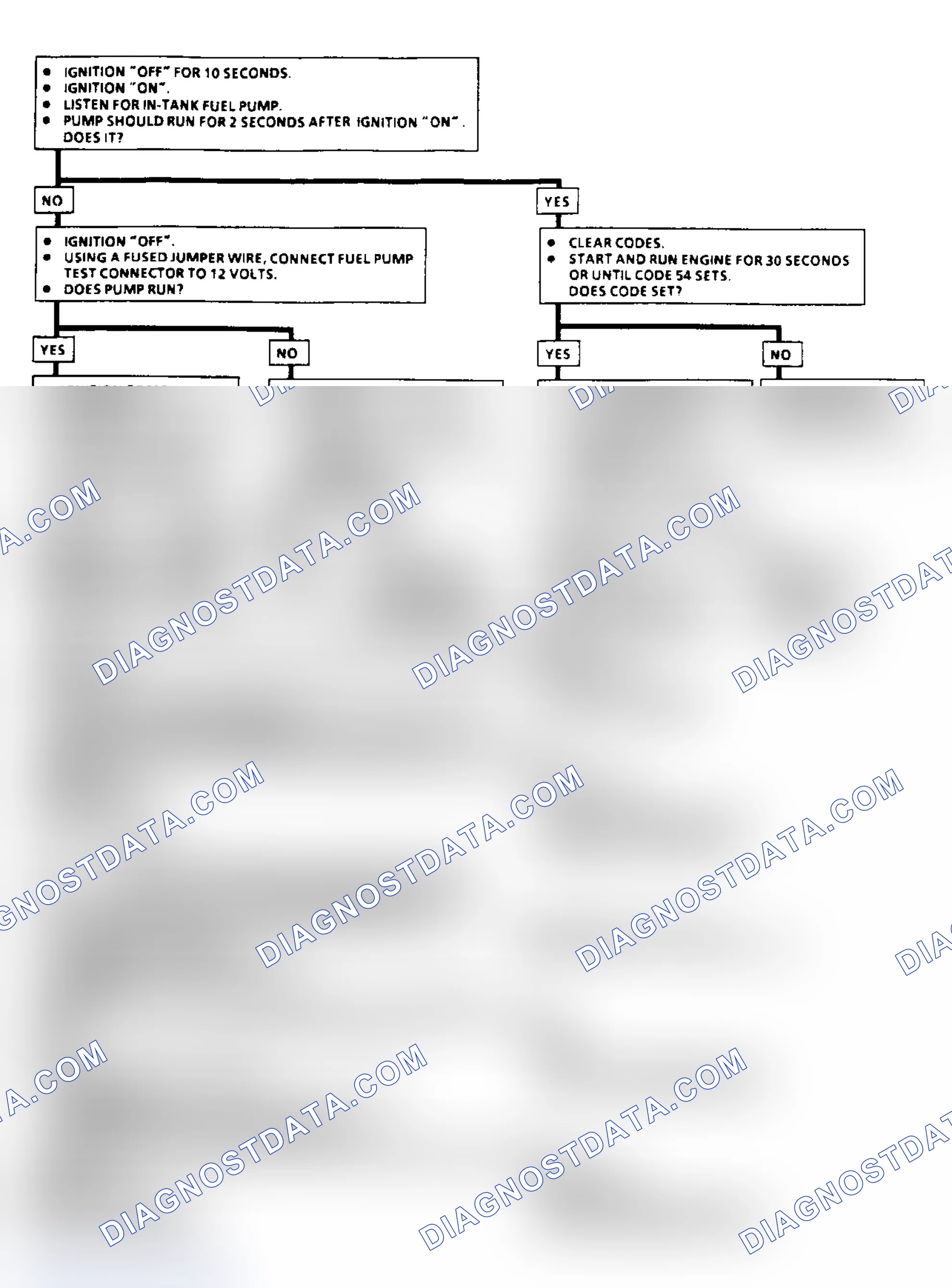 Scheme 81: Code 54: Fuel Pump Circuit Flow Chart (3.1L)