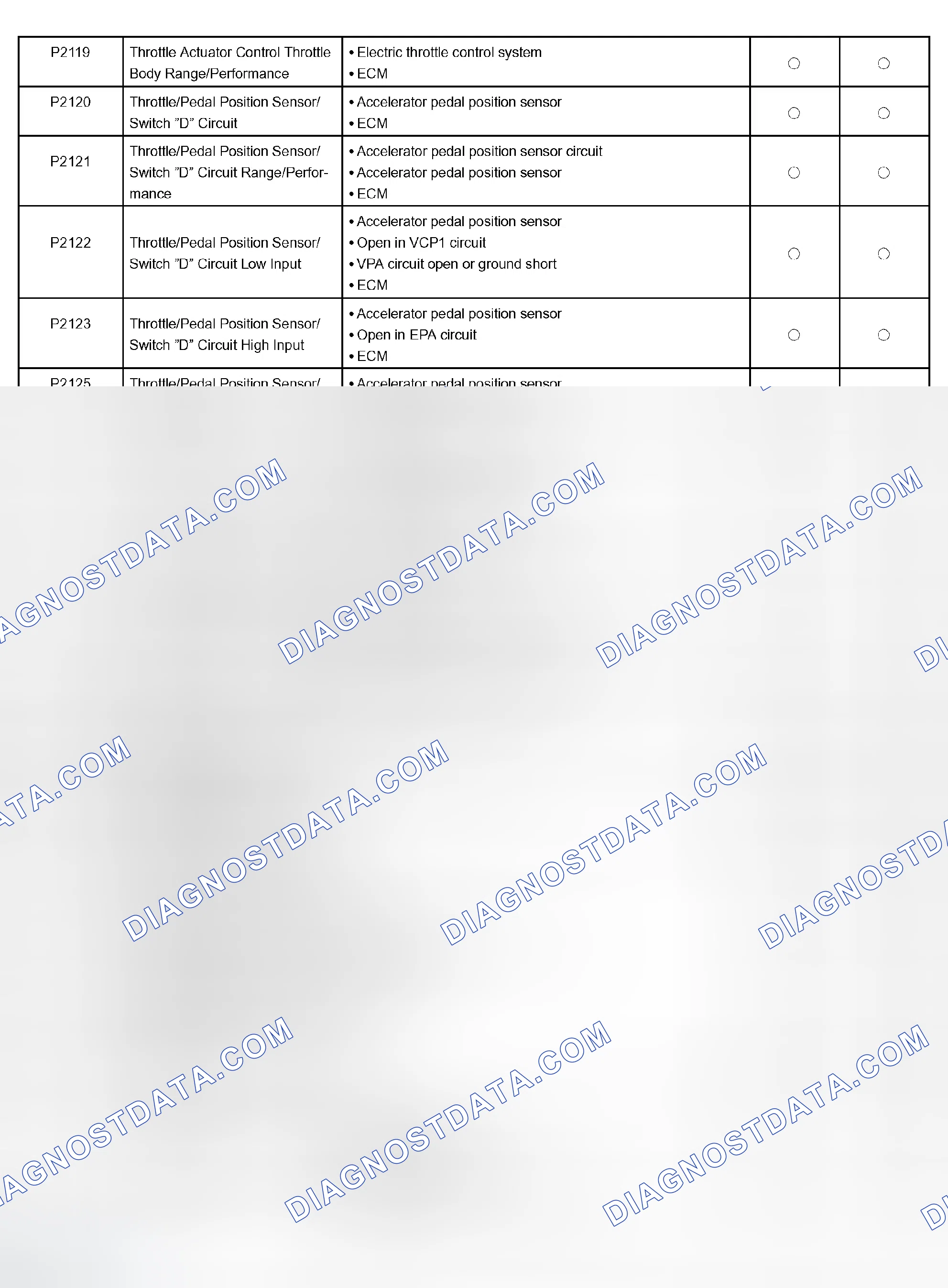 Scheme 434