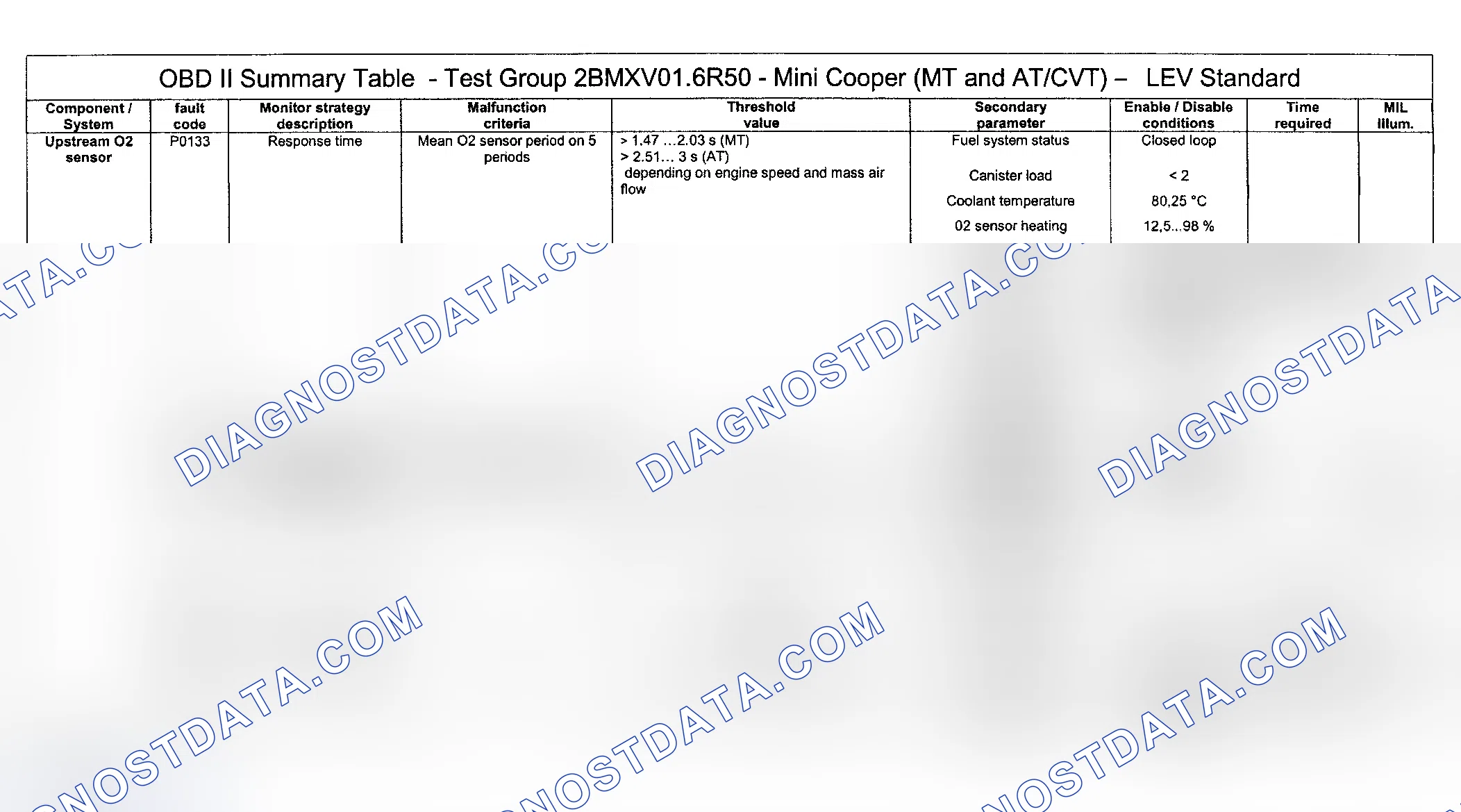 Scheme 9: DTC Diagnosis (Cooper Engine Type LEV Standard/Test Group: 2BMXV01.6R50) - 4 Of 16