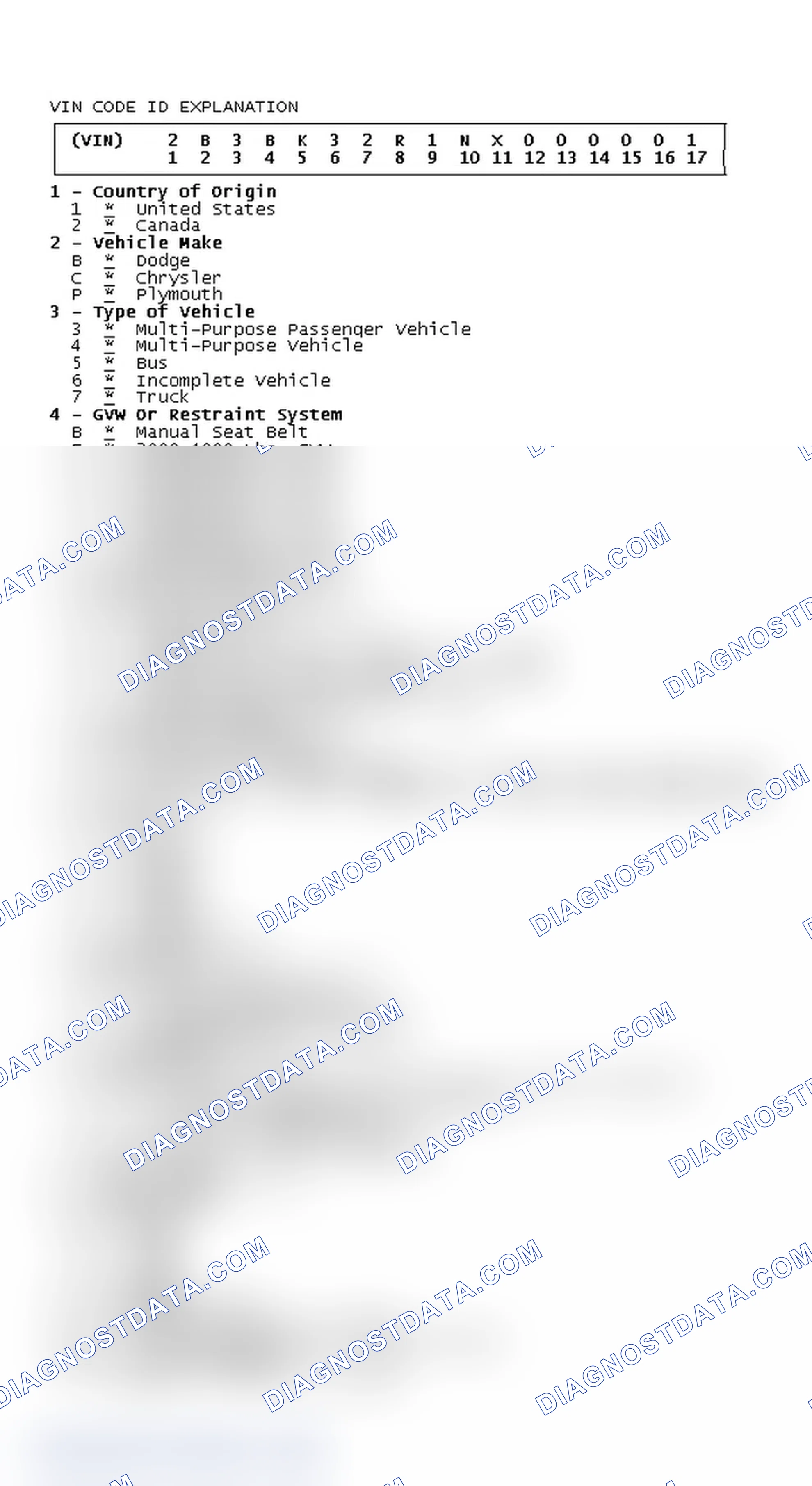 Scheme 3: VIN Code ID Explanation