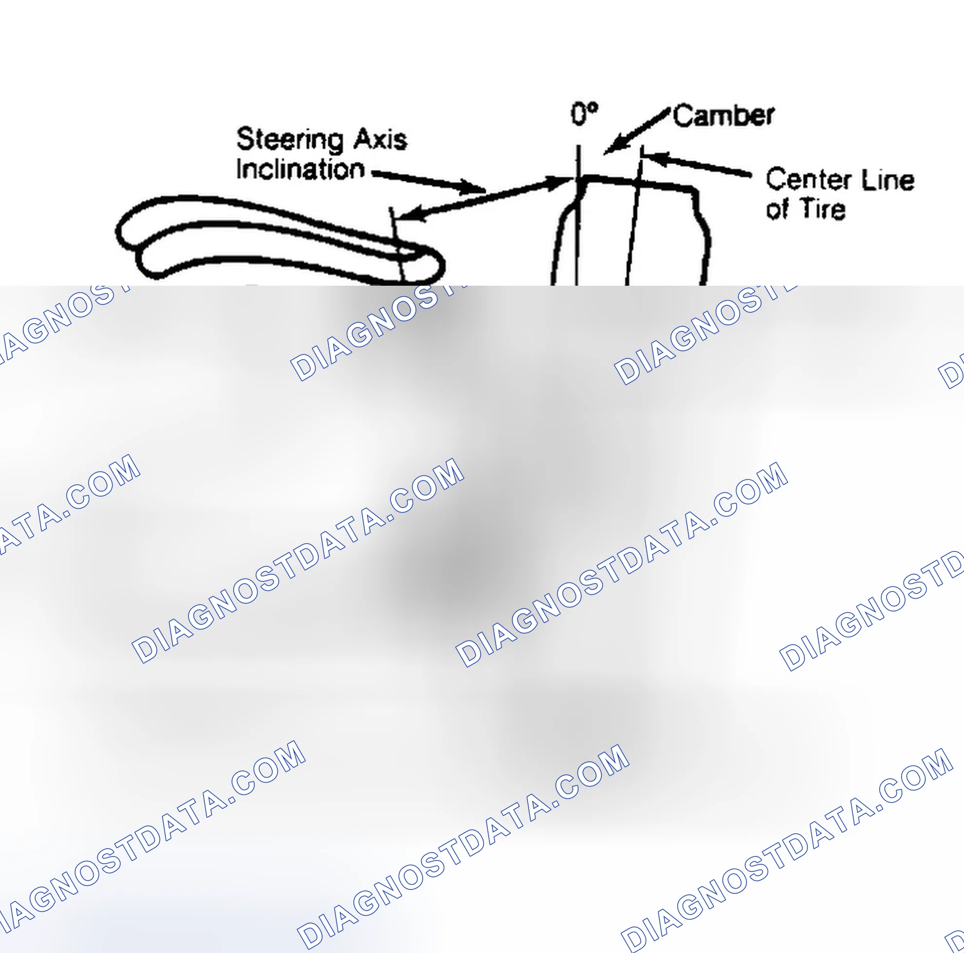 Scheme 6: Checking Steering Axis Inclination