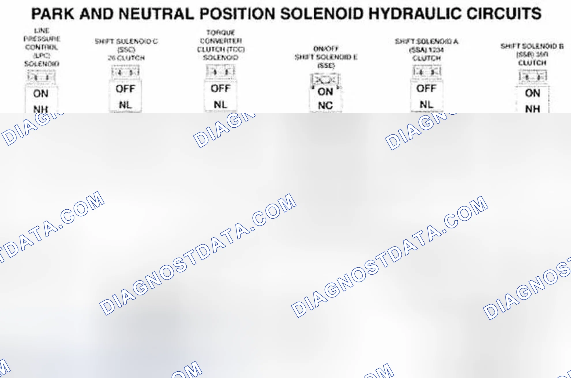 Scheme 507: Solenoid Hydraulic Circuits