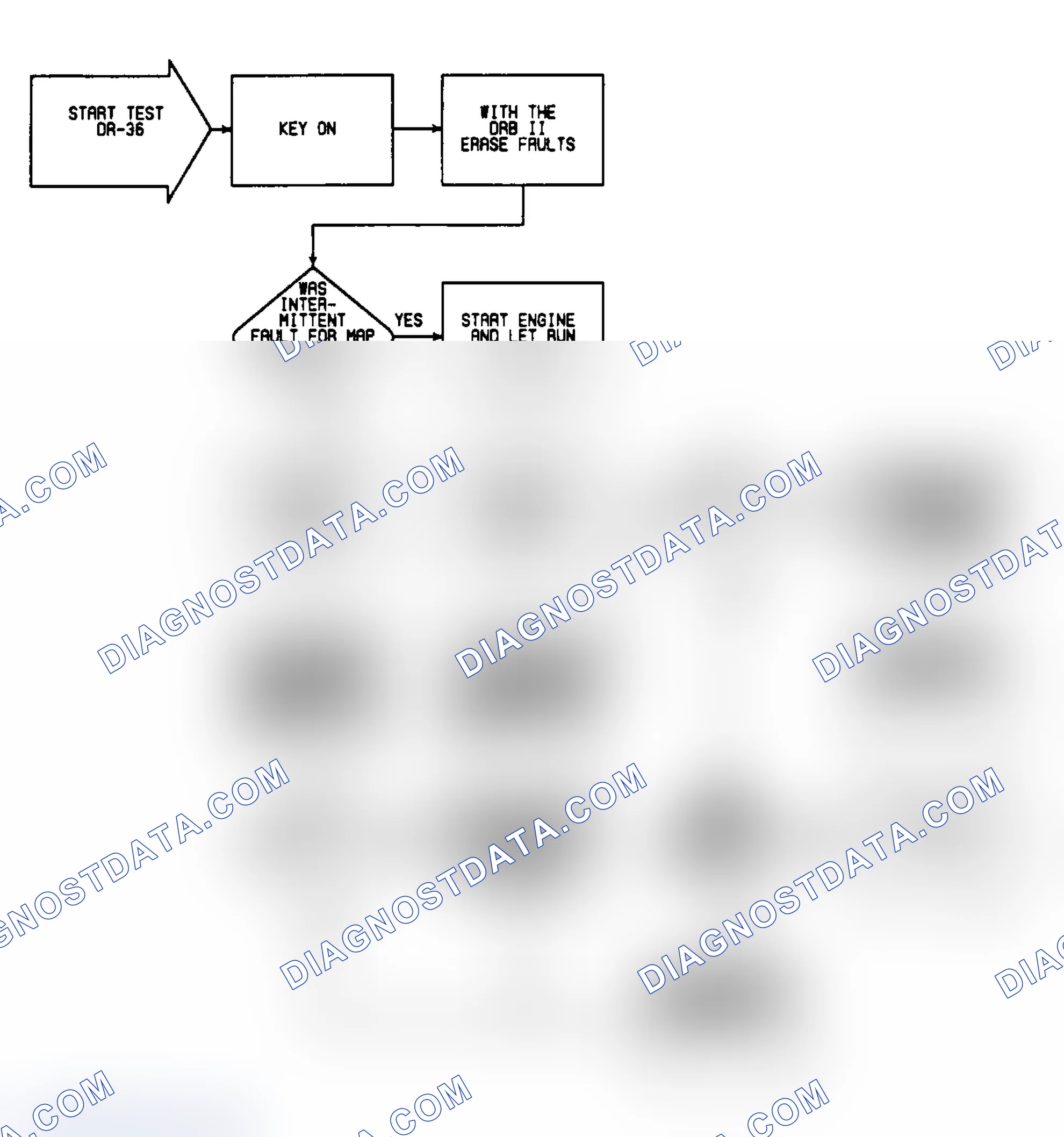 Scheme 336: DR36: Flow Chart