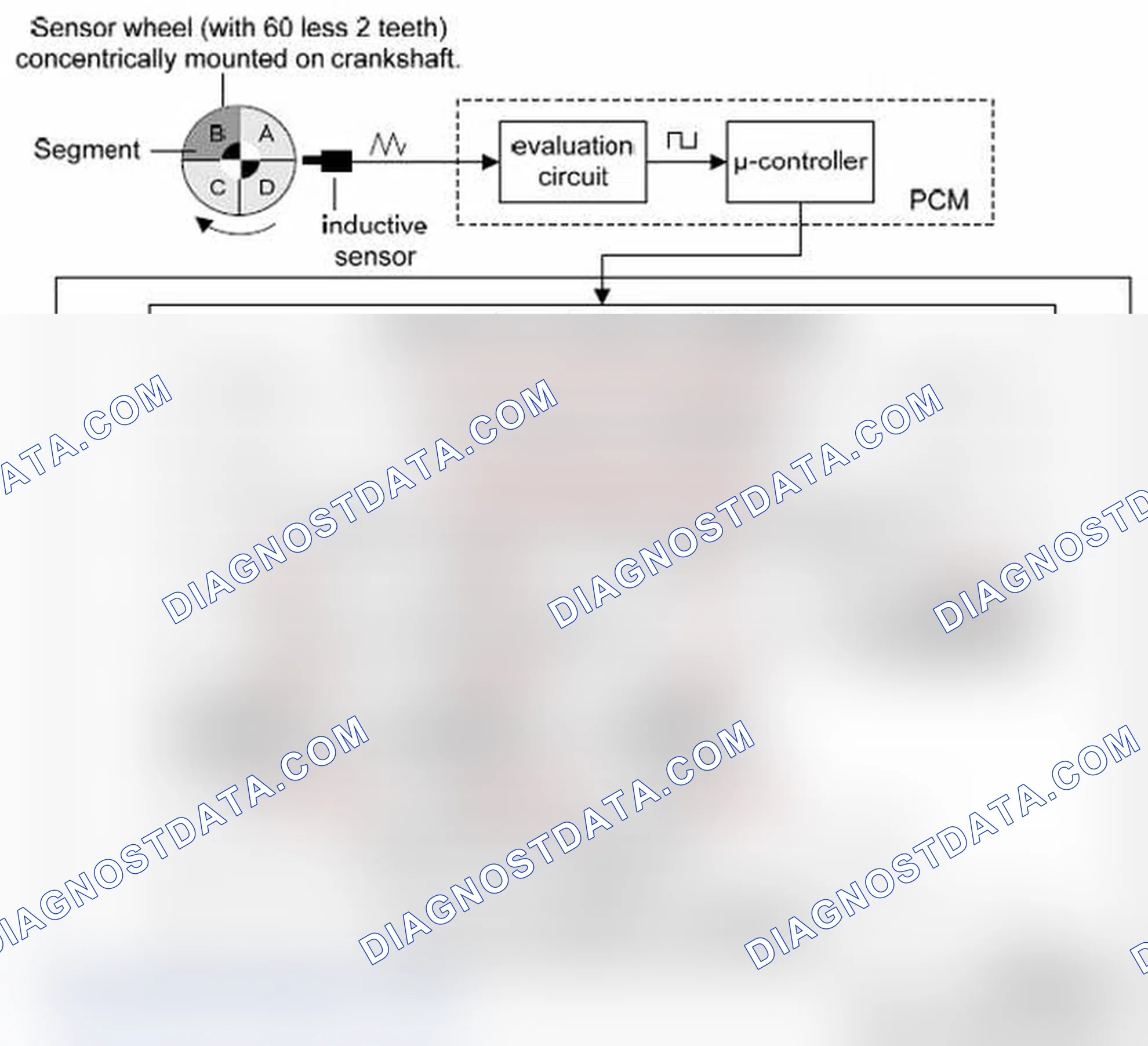 Scheme 45: Misfire Detection