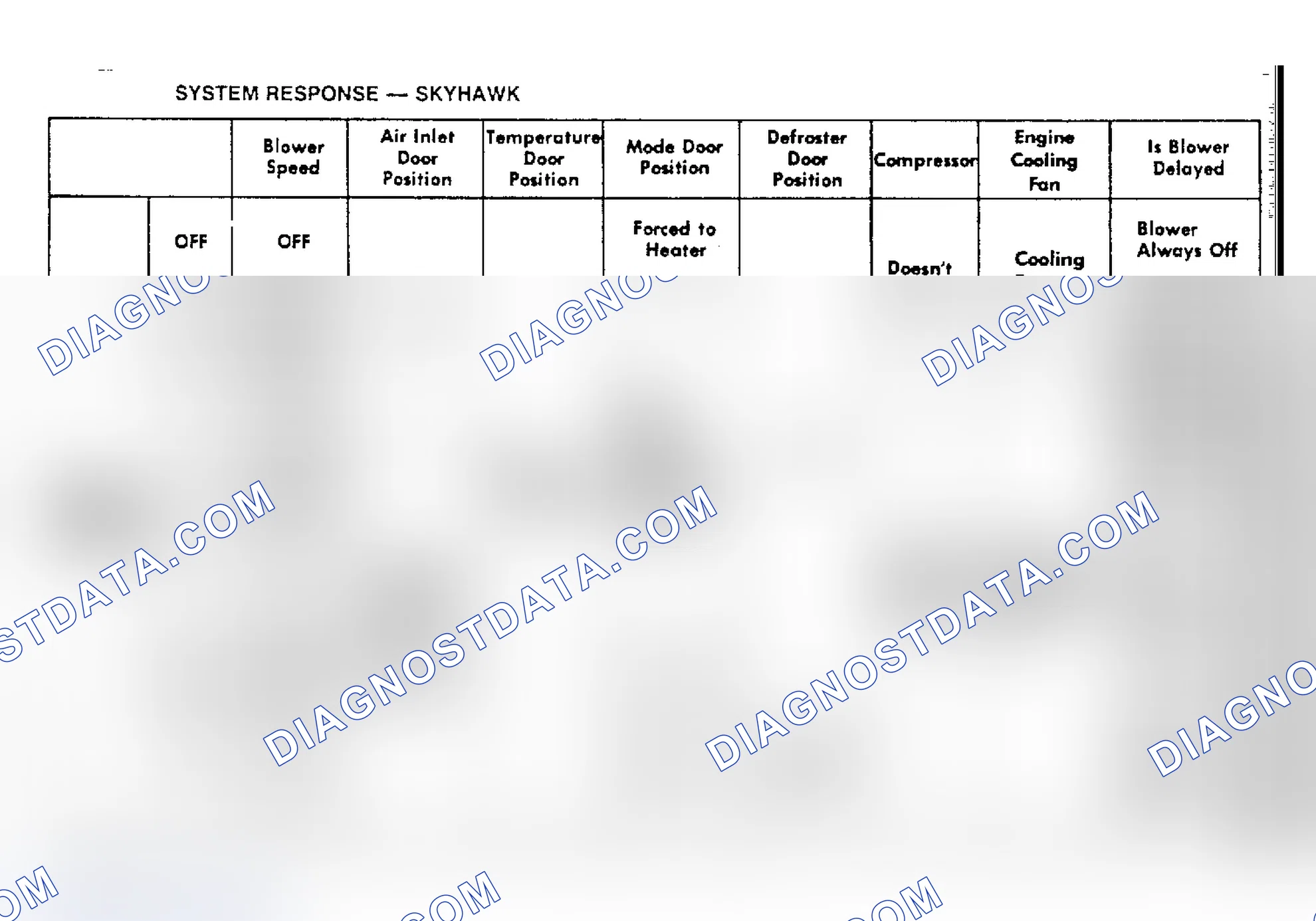 Scheme 13: System Response - Skyhawk