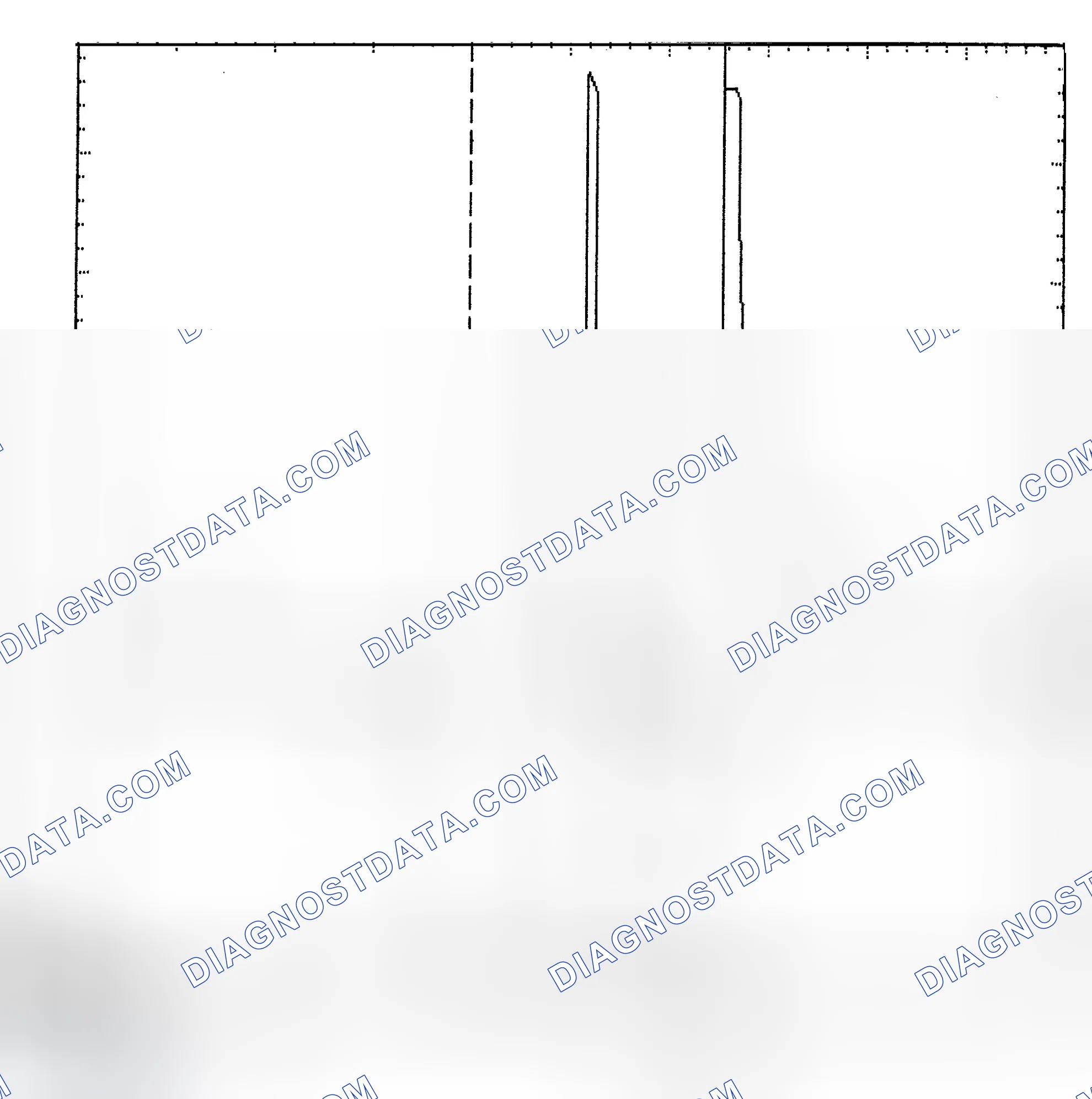 Scheme 6: Identifying Current Controlled Type Injector Pattern