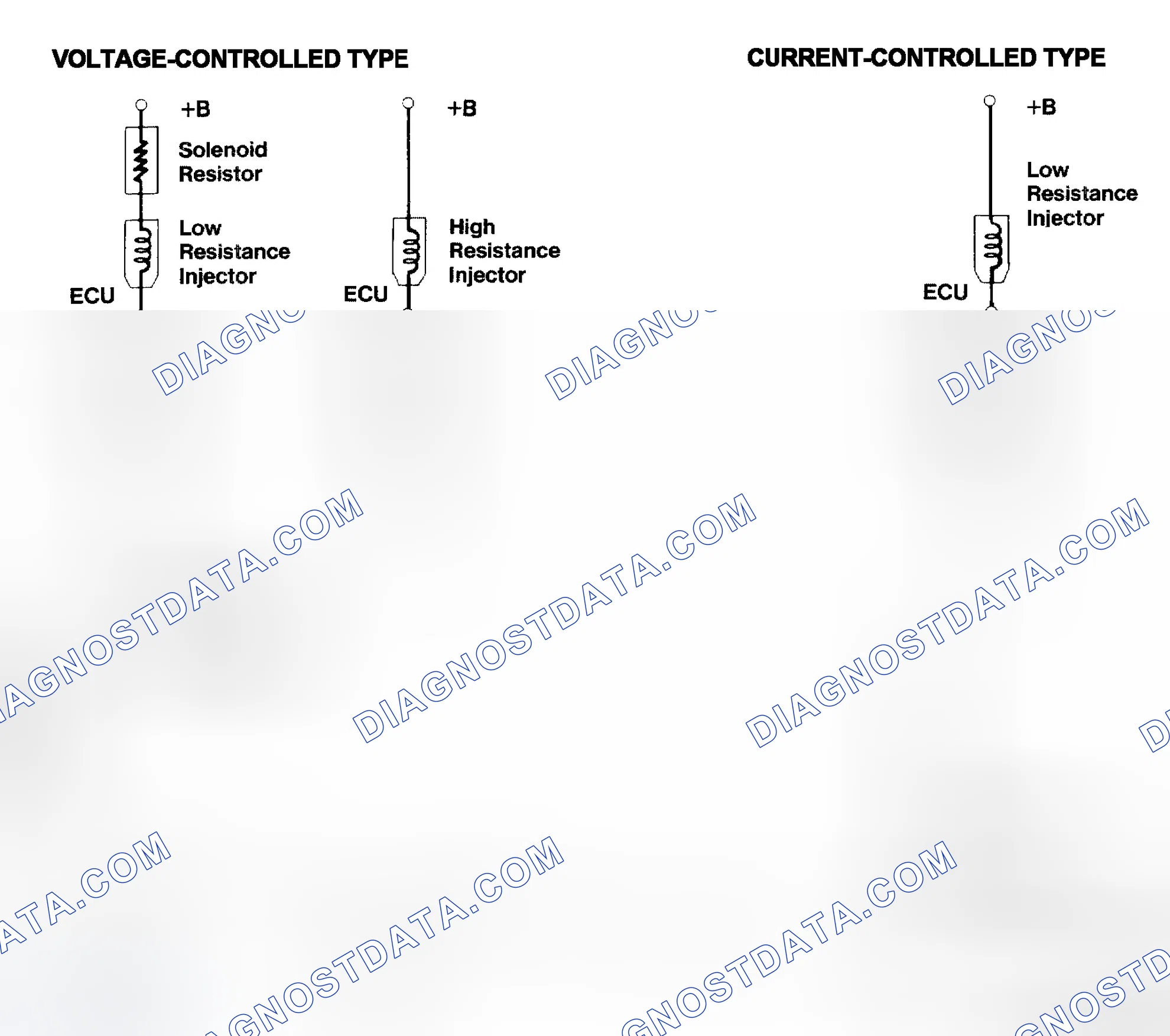 Scheme 4: Injector Driver Types - Current and Voltage