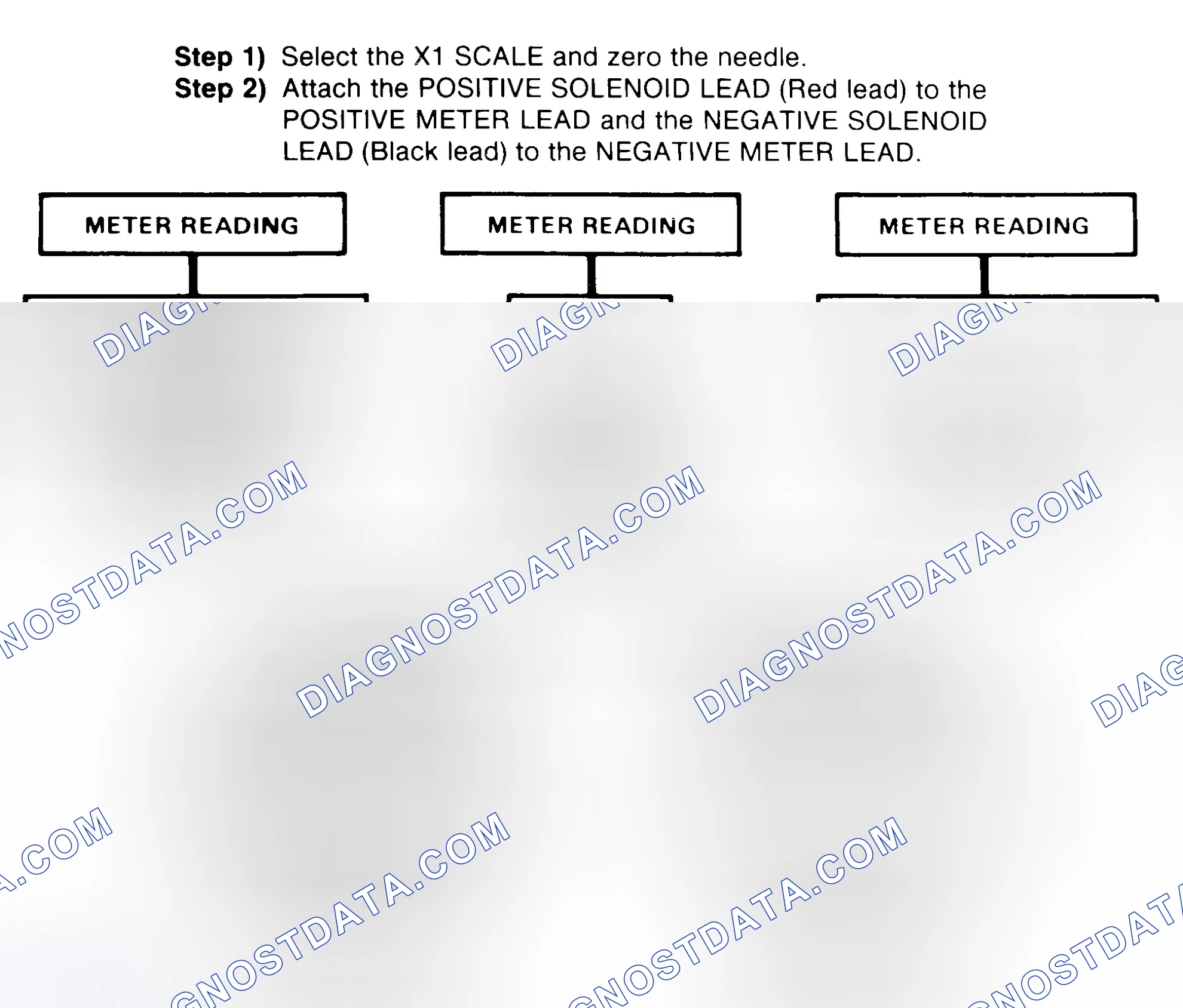 Scheme 2: DIODE CHECK & SOLENOID TEST