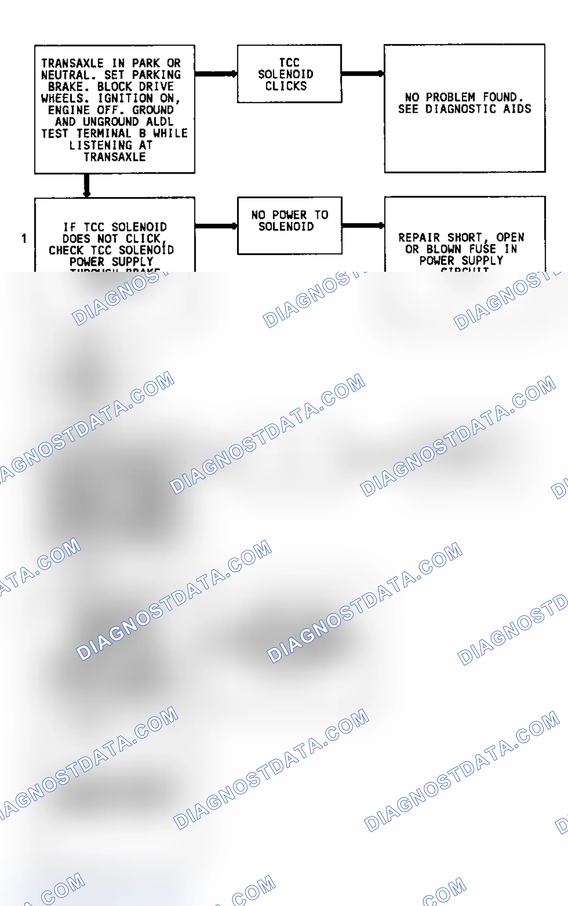 Scheme 278: CODE 39, Flowchart, TCC Circuit (3.8L)