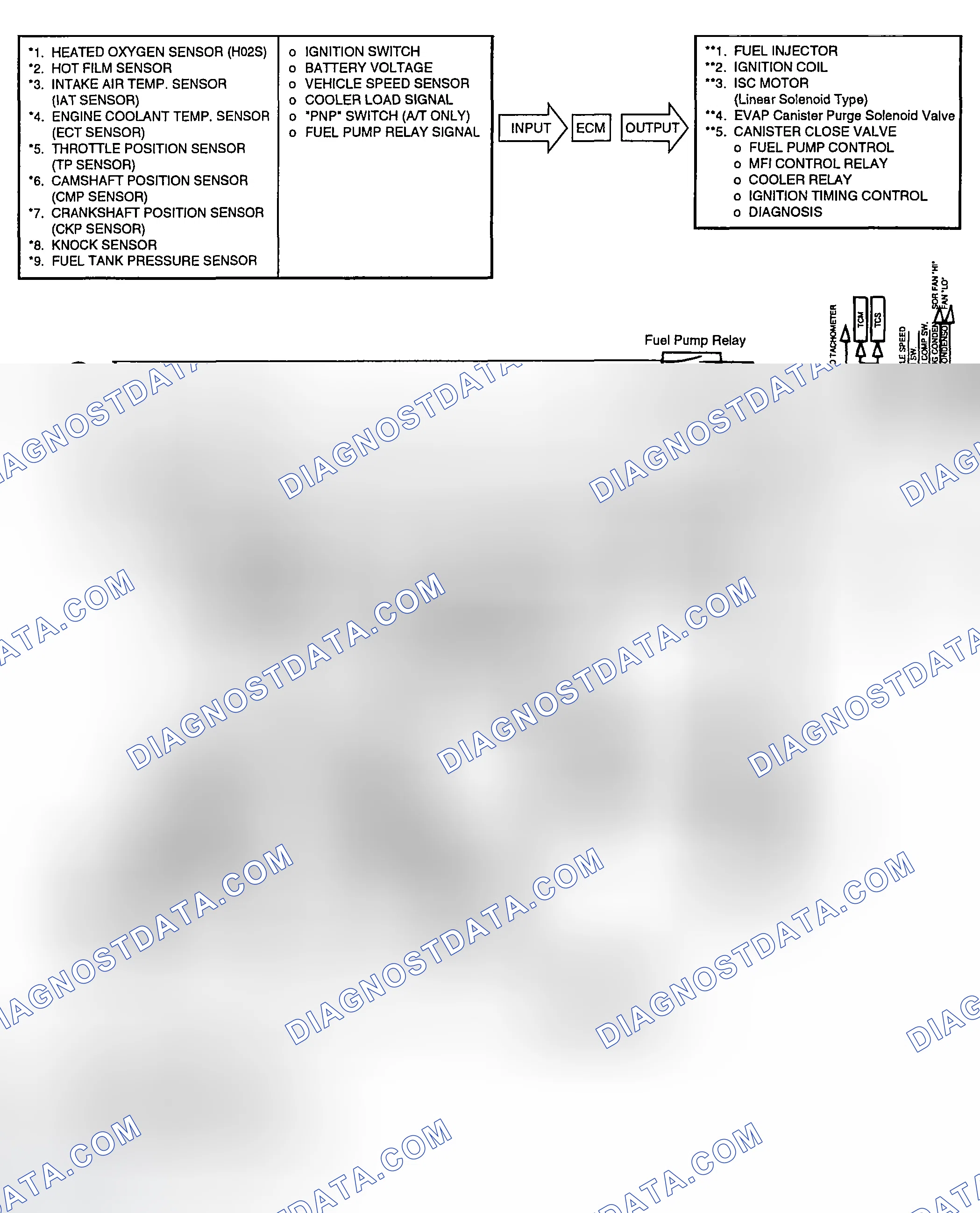 Scheme 8: SCHEMATIC DIAGRAM (2.7)
