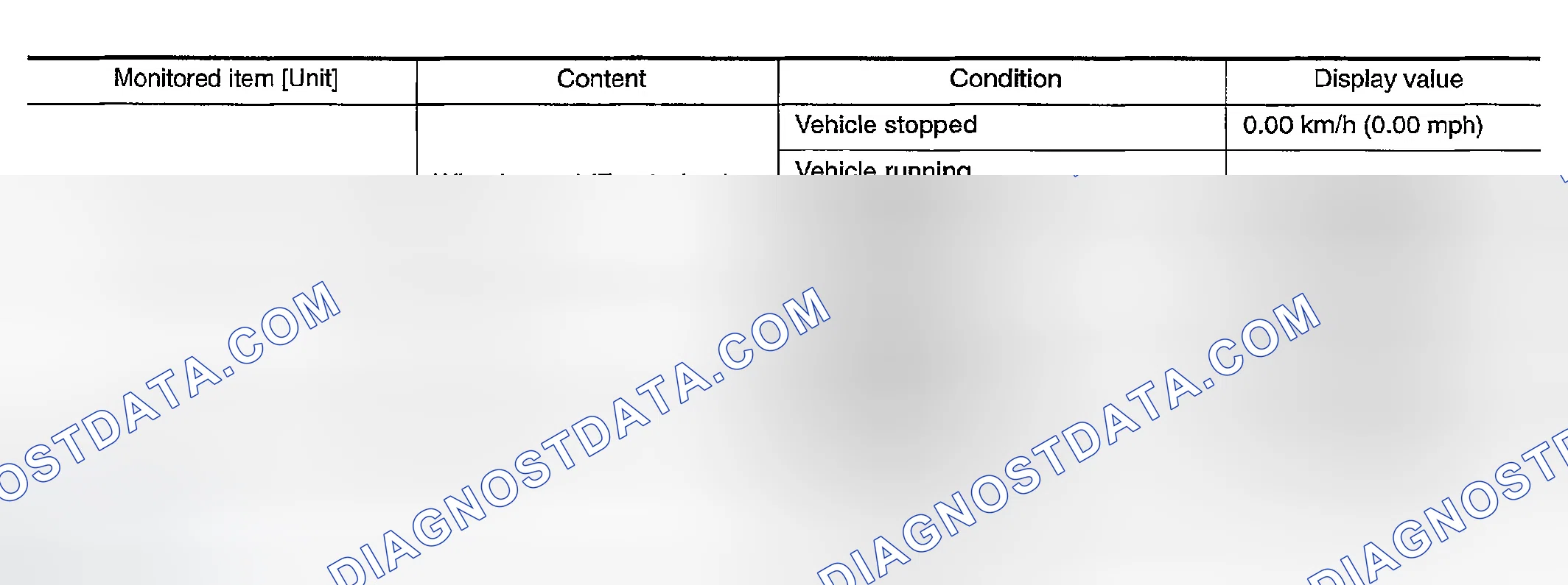 Scheme 13: Specifications With CONSULT-II