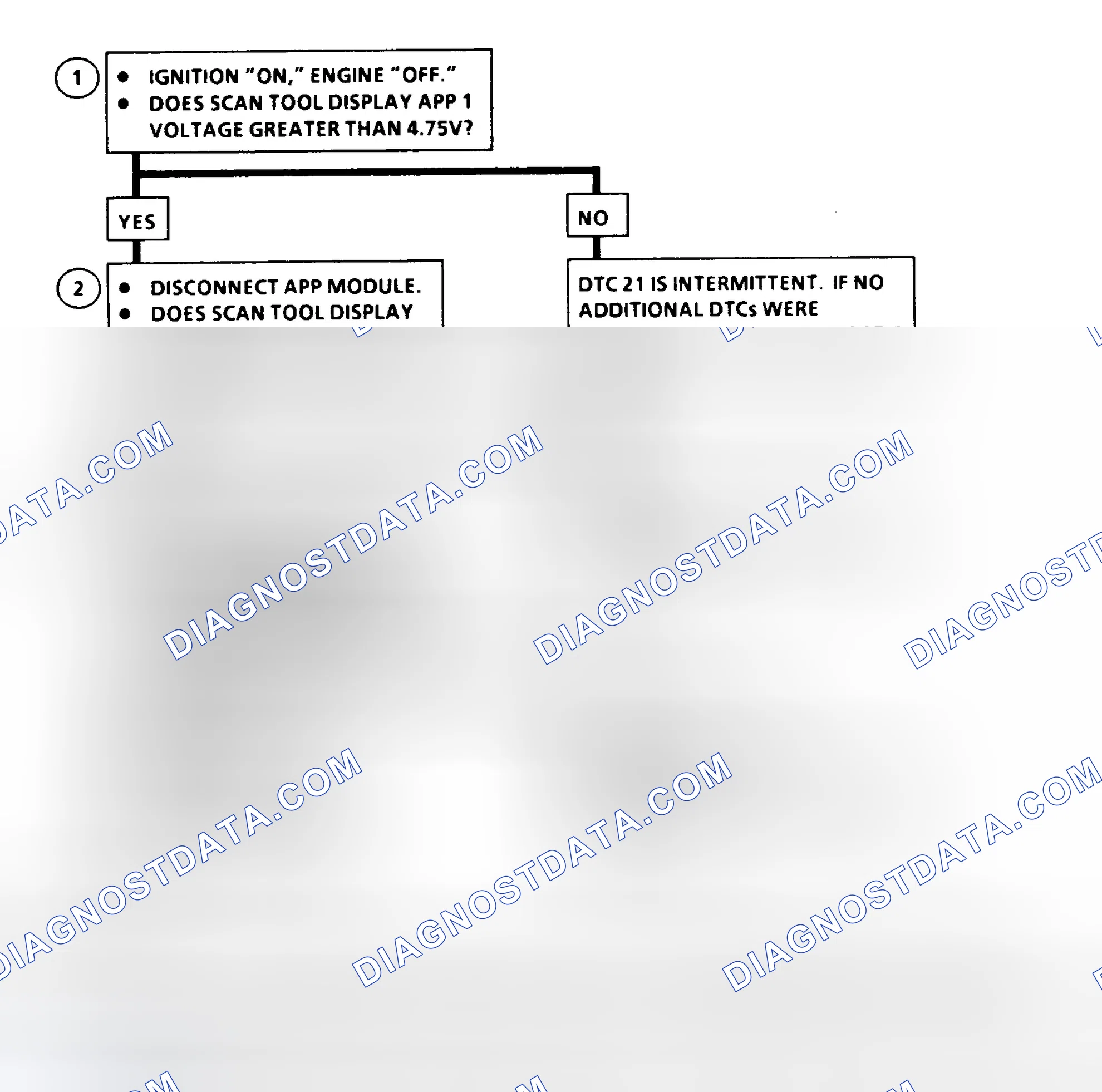 Scheme 183: DTC 21 Flow Chart ("C" & "K" Series) Accelerator Pedal Position No. 1 Circuit High