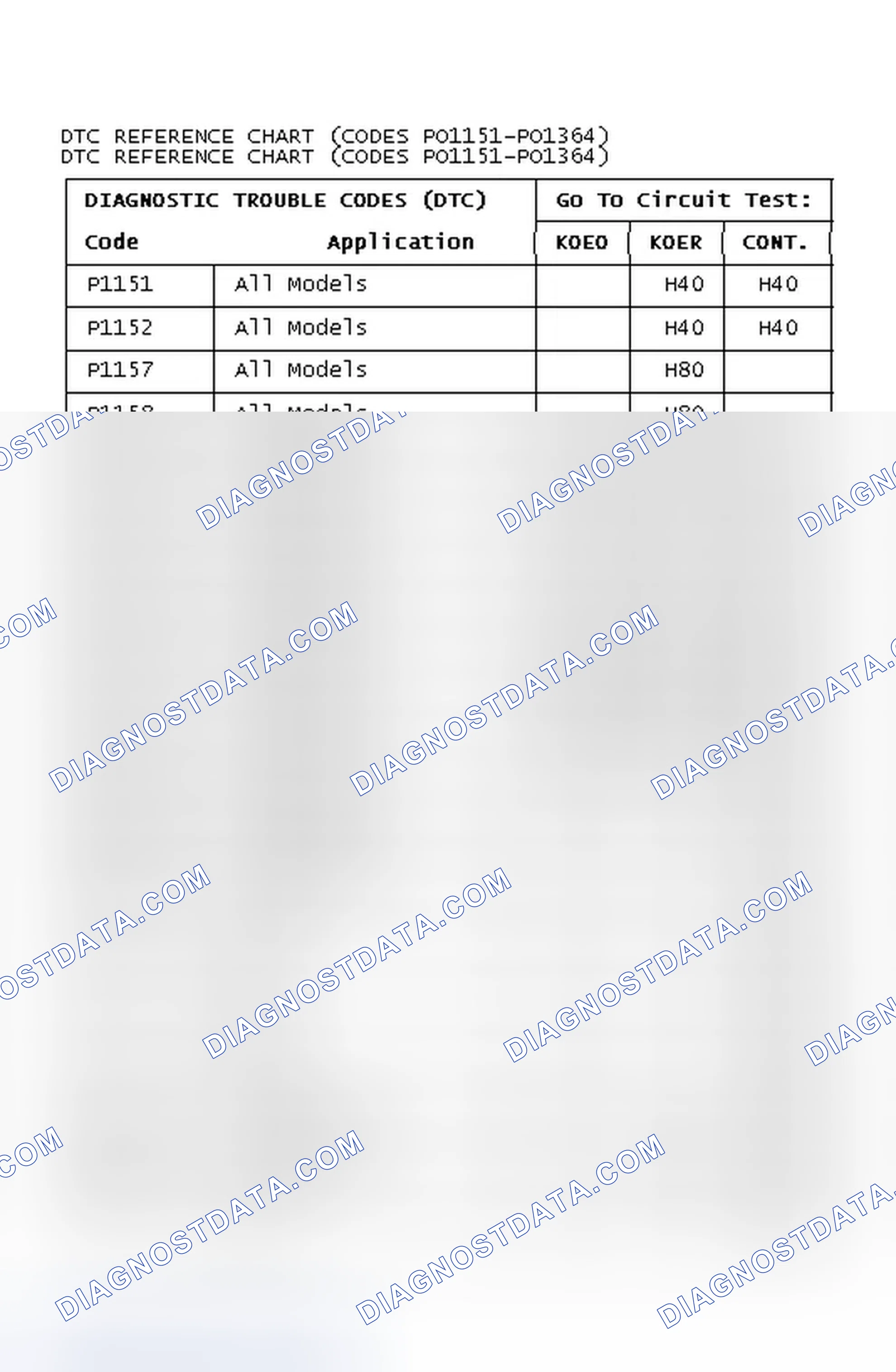 Scheme 69: DTC REFERENCE CHART (CODES PO1151-PO1364)