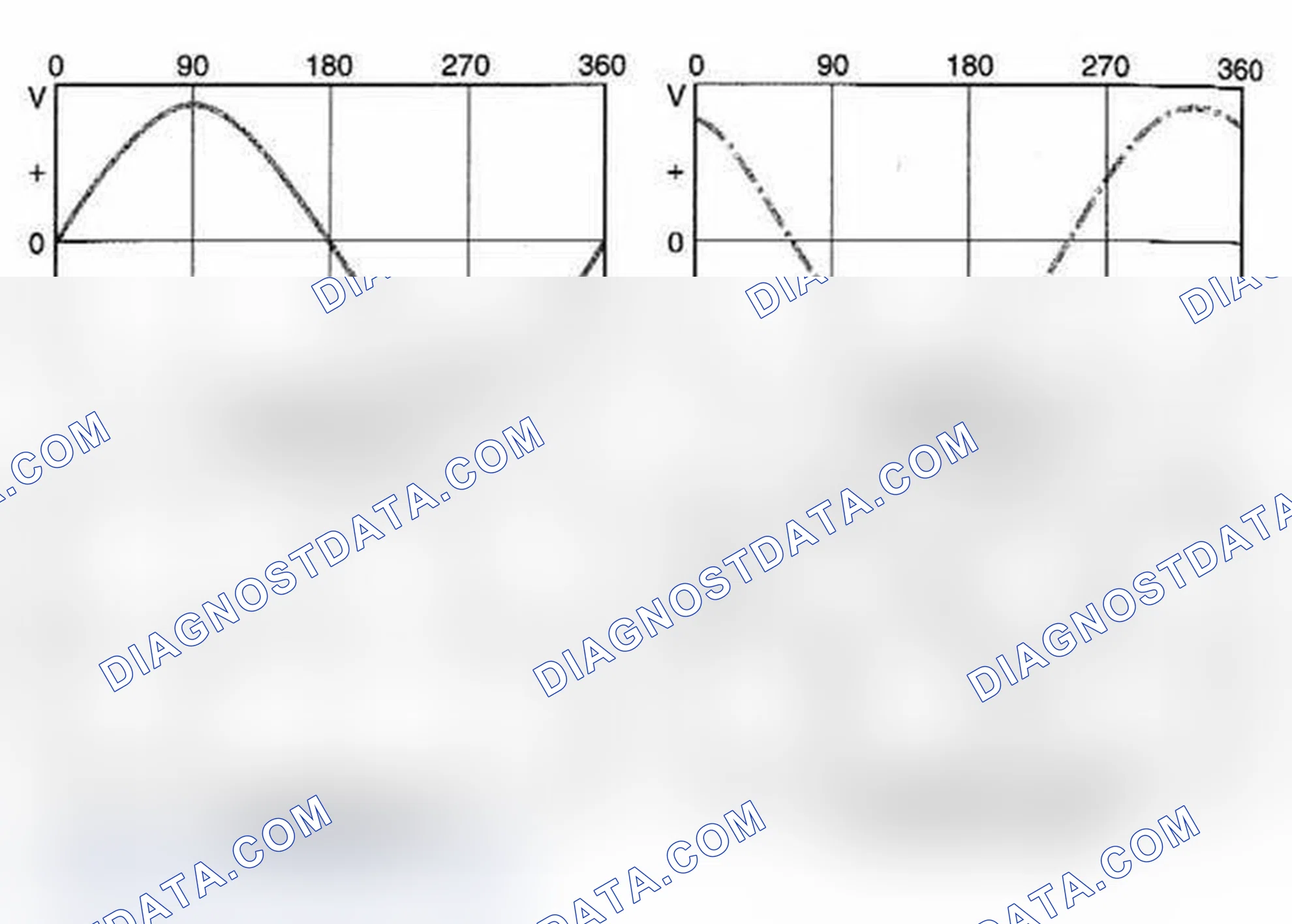 Scheme 73: Three-Phase AC Voltage Generation