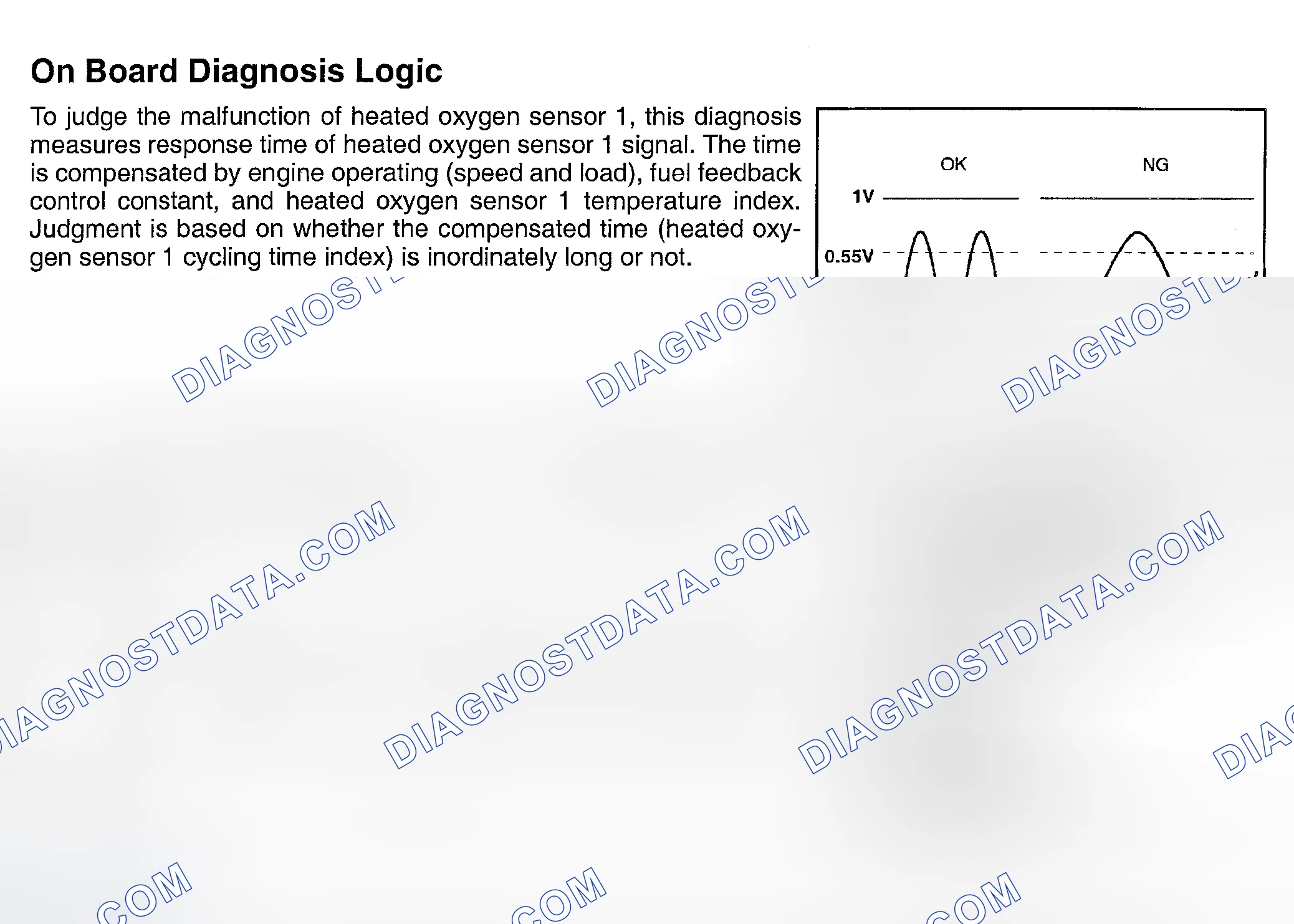 Scheme 330: On Board Diagnosis Logic