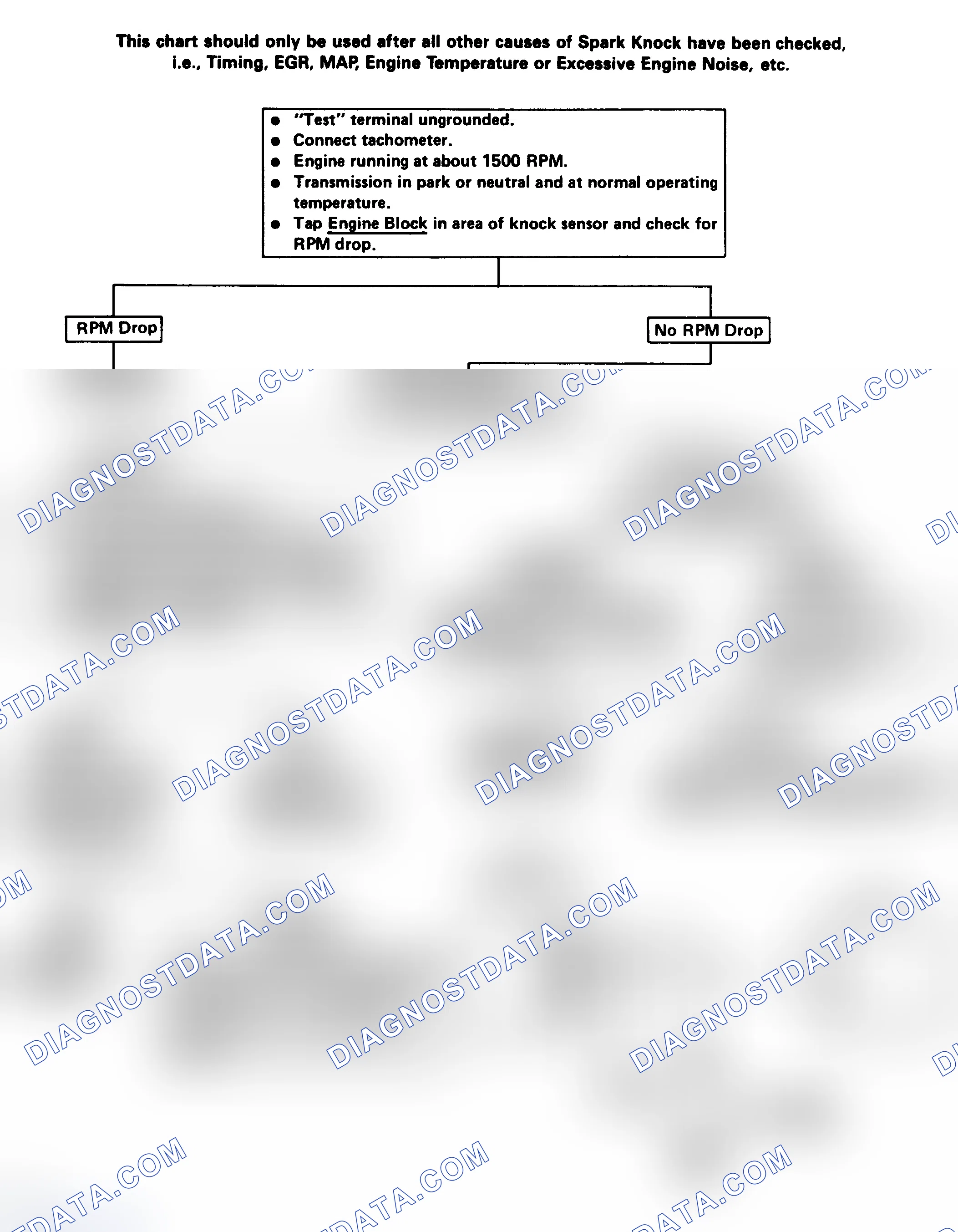 Scheme 121: Flow Chart - Electronic Spark Control (ESC) System Check (Engine Knock, Poor Performance Or Poor Economy) - No Code 43