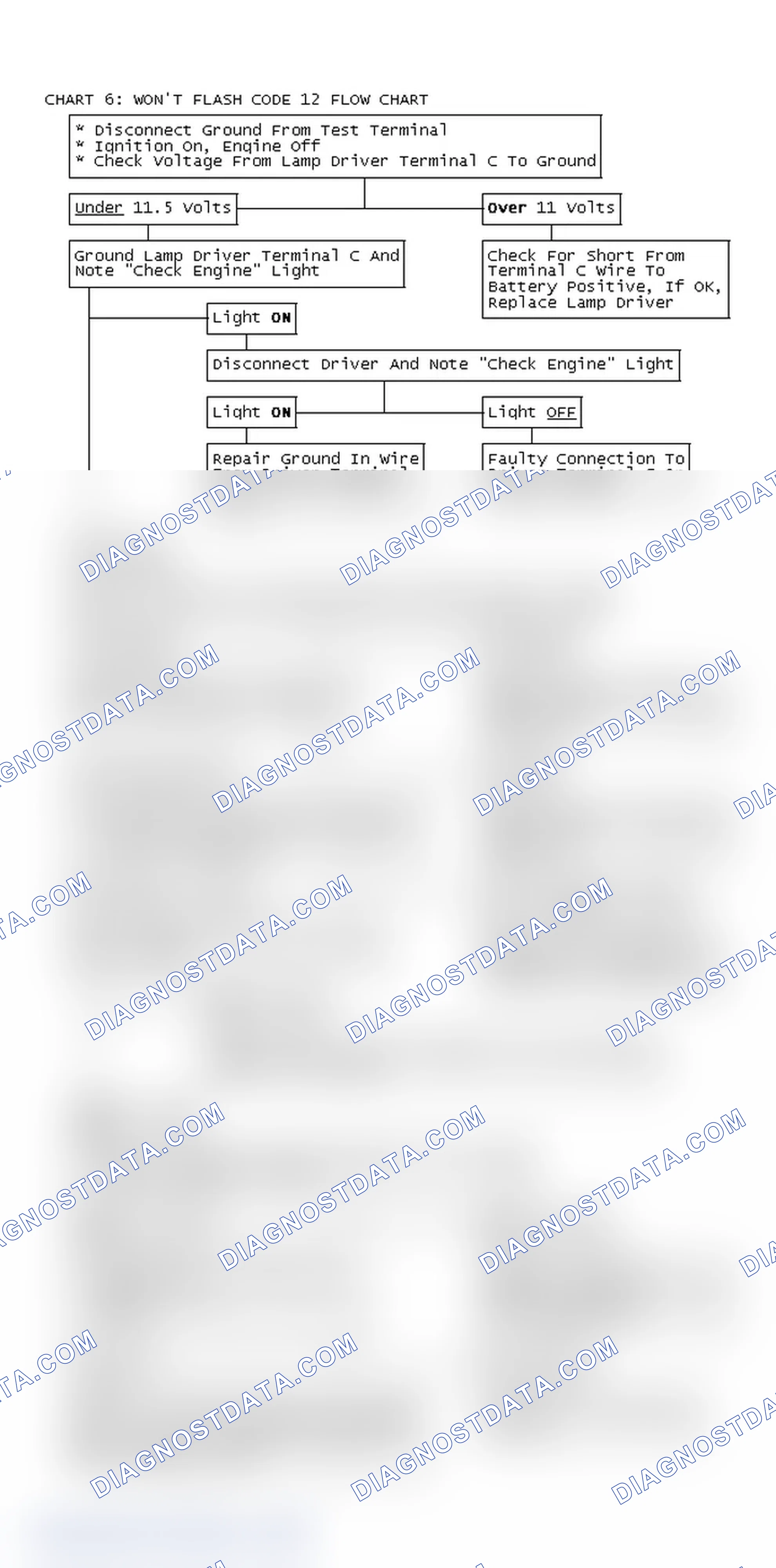 Scheme 99: Chart 6: Won't Flash Code 12 Flow Chart