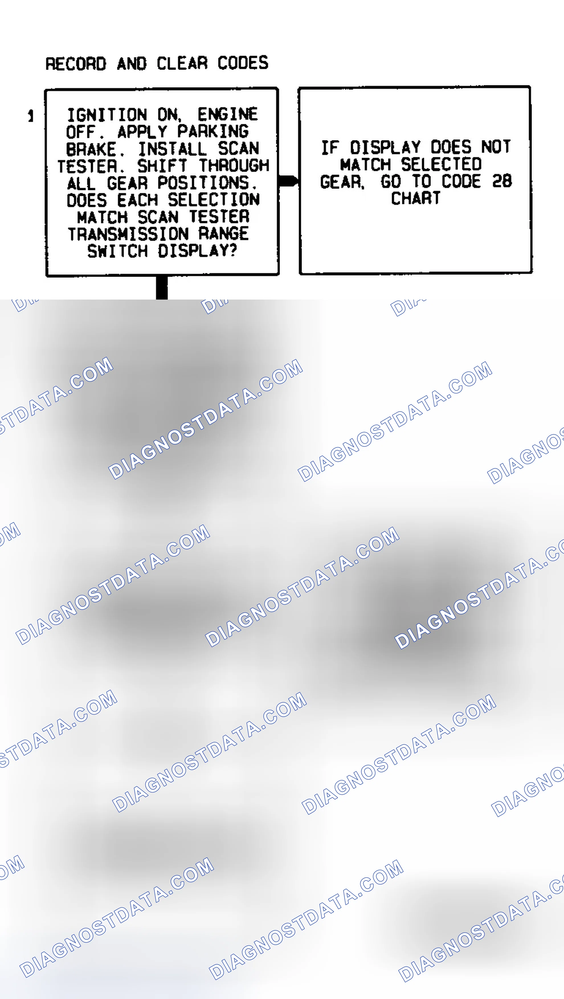 Scheme 320: Code 85 Flow Chart (4L80-E Gasoline) Undefined Gear Ratio