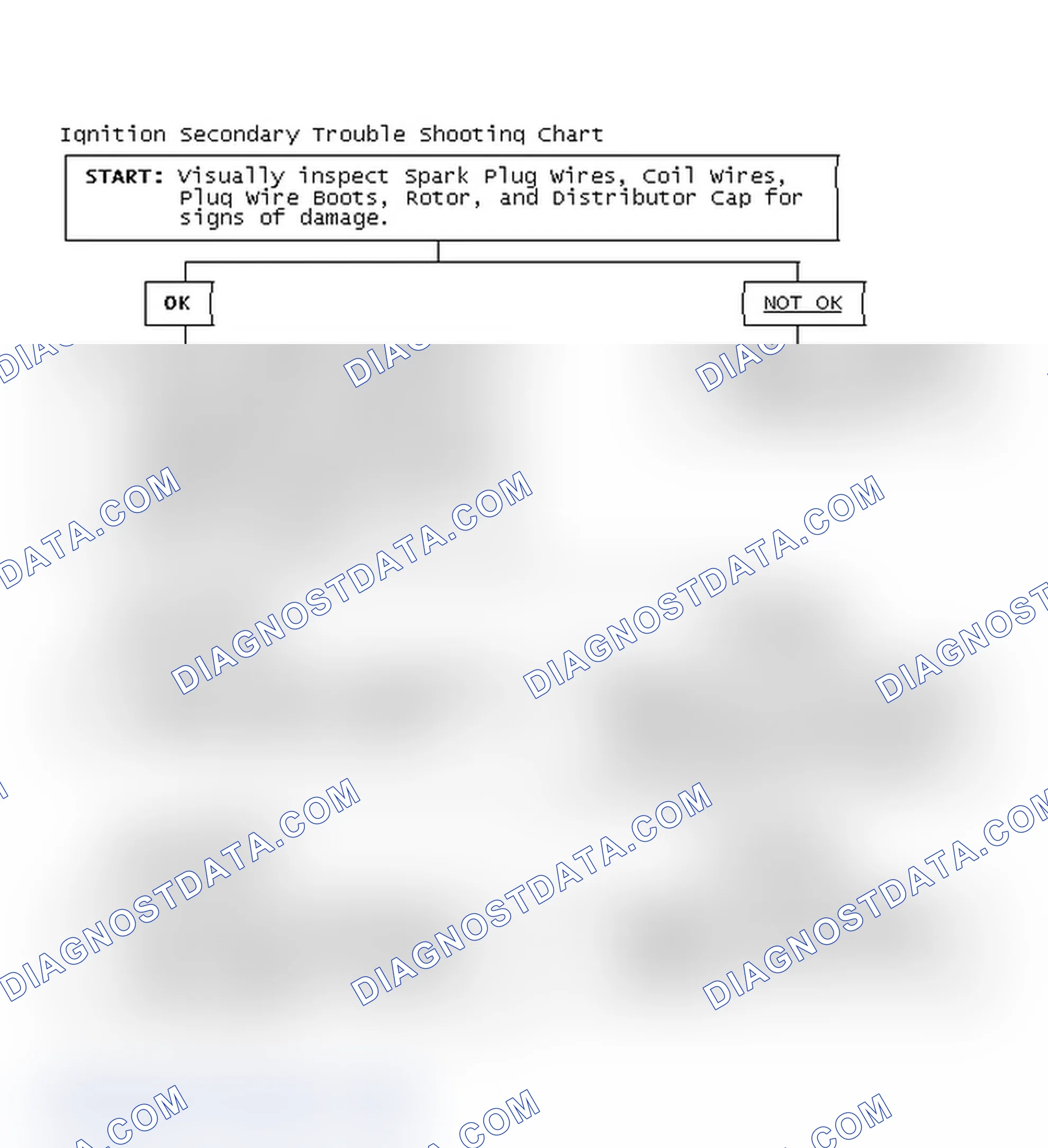 Scheme 3: Ignition Secondary Trouble Shooting Chart
