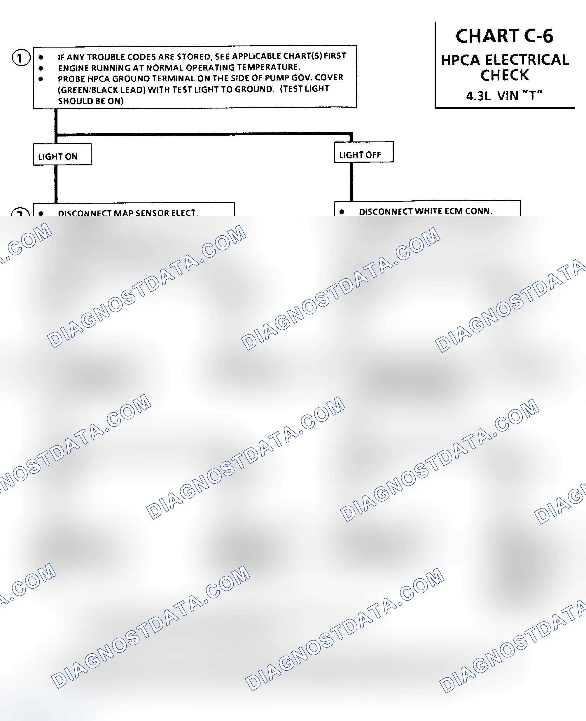 Scheme 433: Chart C6, HPCA Electrical Check