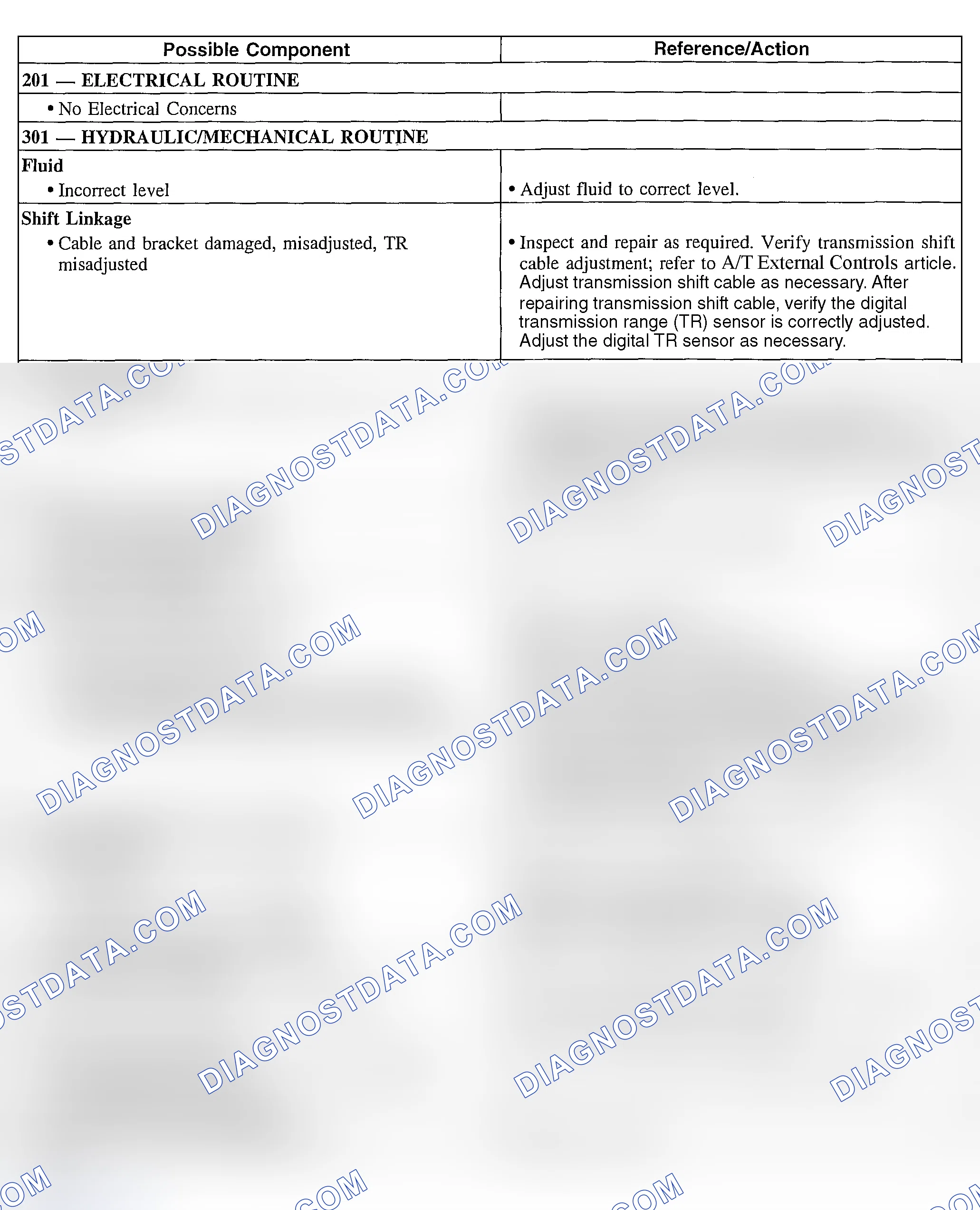Scheme 229: Engagement Concern: No Forward
