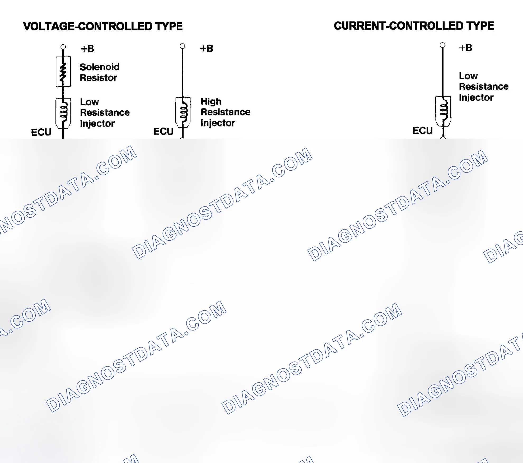 Scheme 4: Injector Driver Types - Current and Voltage