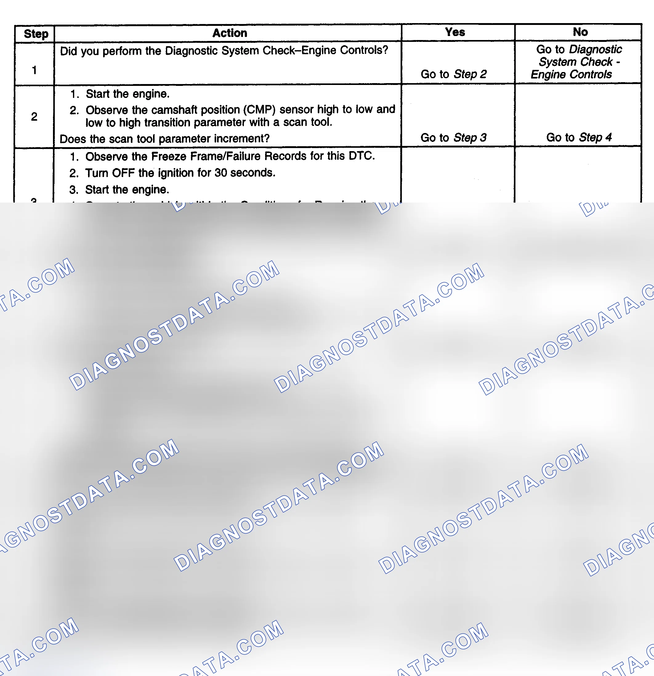 Scheme 195: Diagnostic Procedure