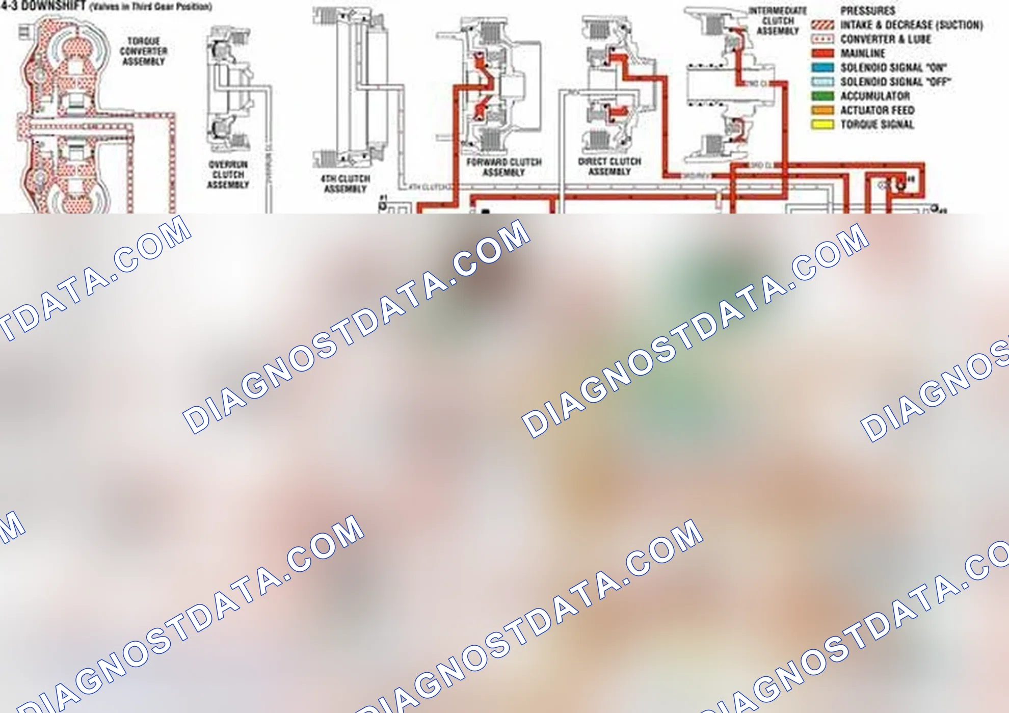 Scheme 744: Overdrive Range, 4-3 Downshift