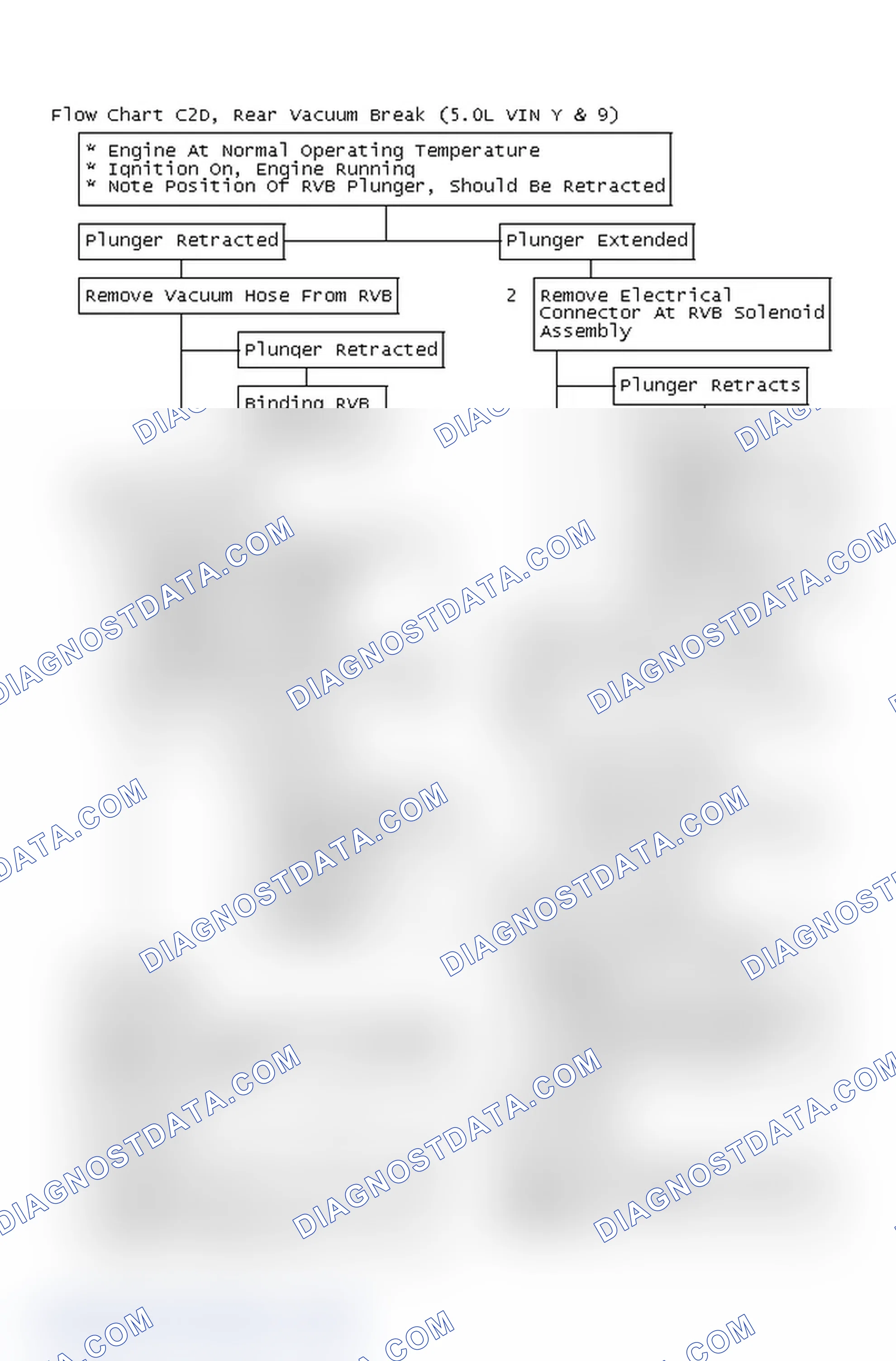 Scheme 155: Flow Chart C2D, Rear Vacuum Break (5.0L VIN Y & 9)