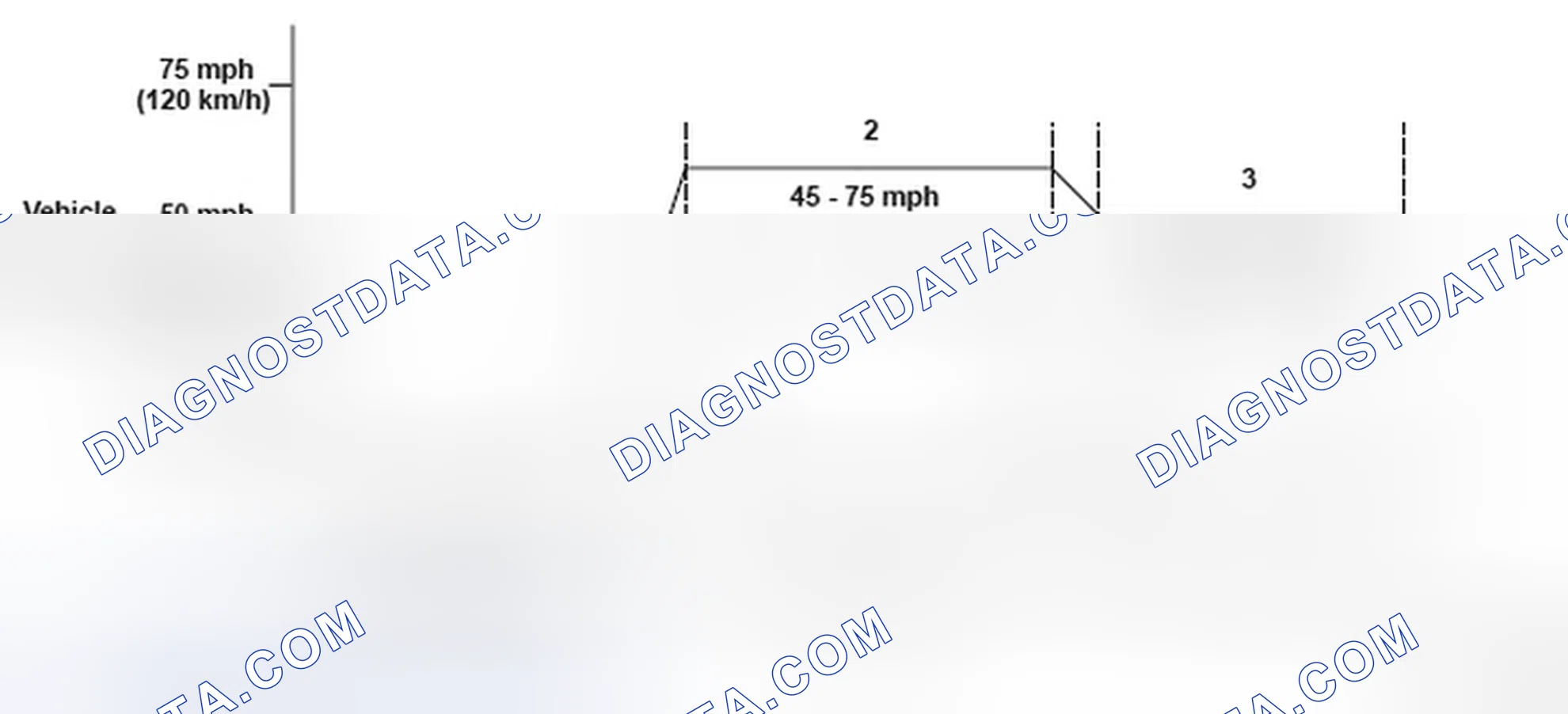 Scheme 59: Vehicle Driving Pattern