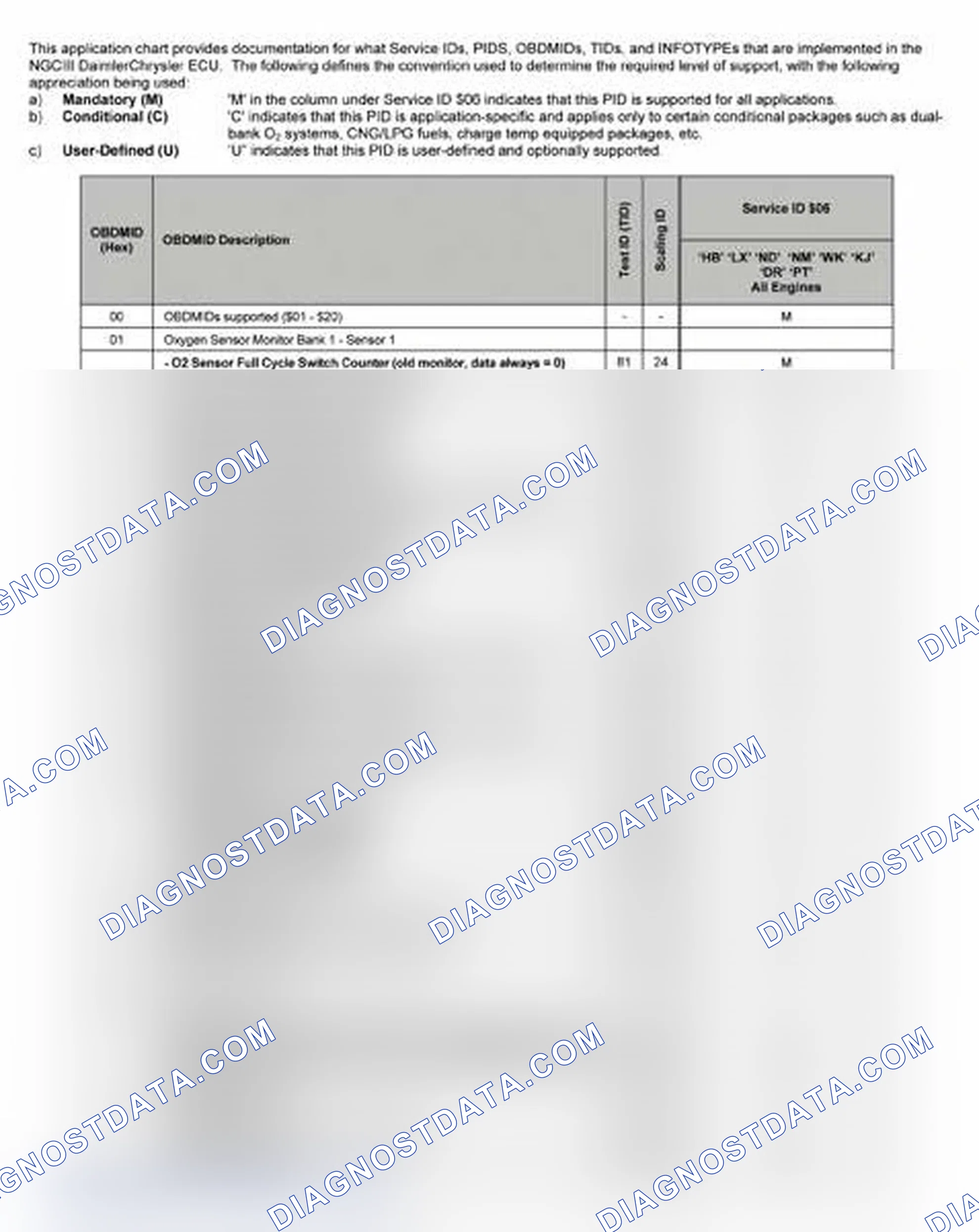 Scheme 19: 2006