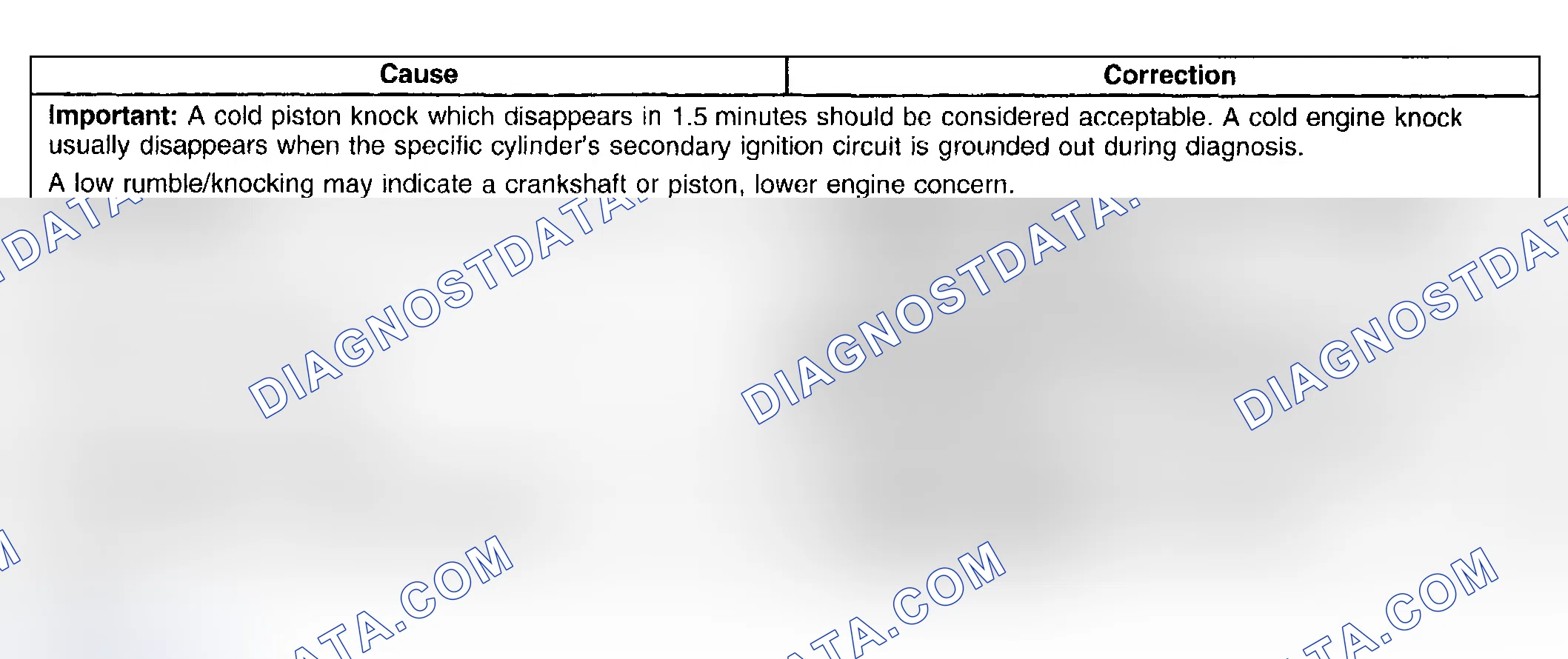 Scheme 62: Engine Noise Under Load