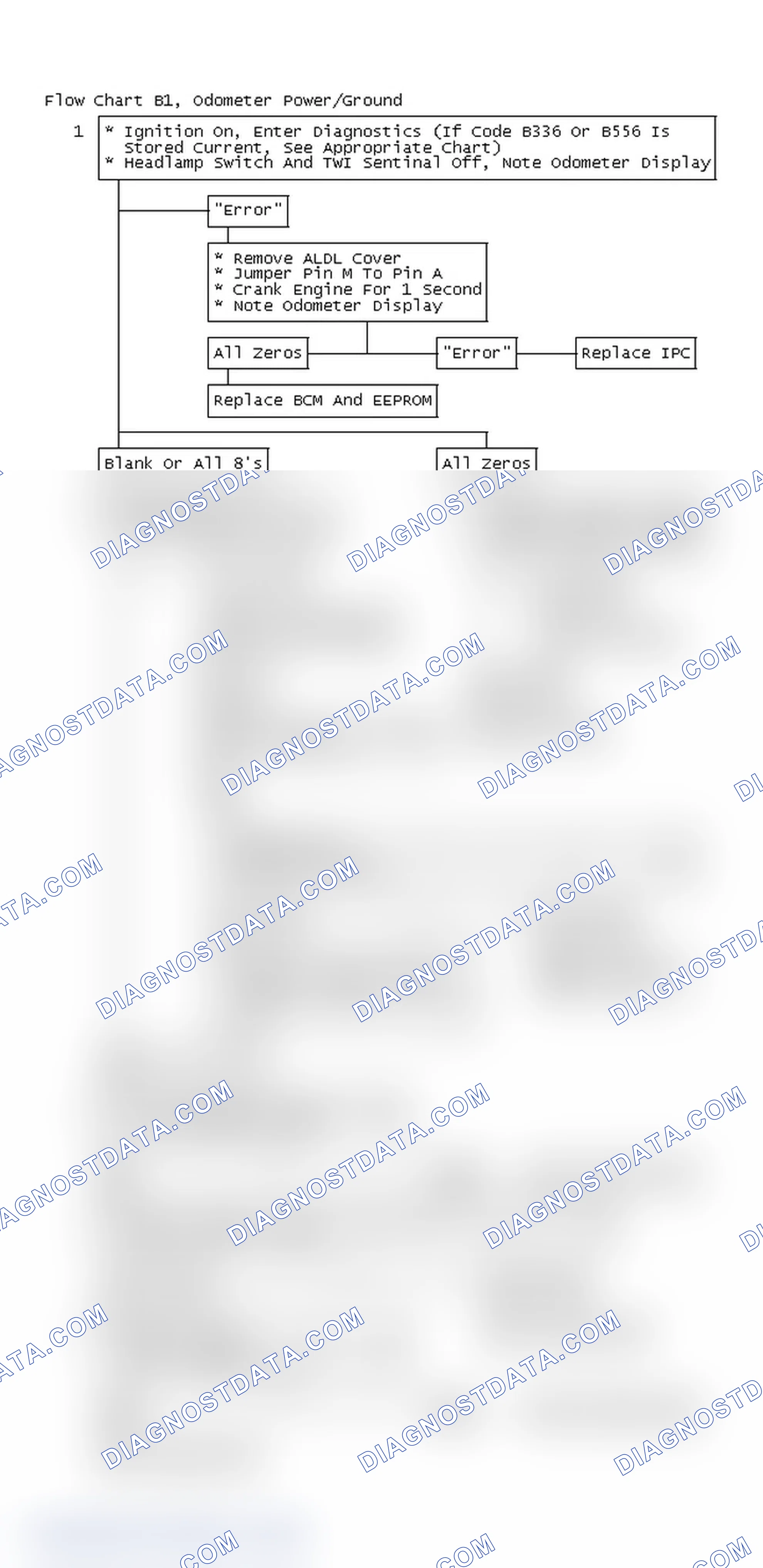 Scheme 5: Flow Chart B1, Odometer Power/Ground Problem