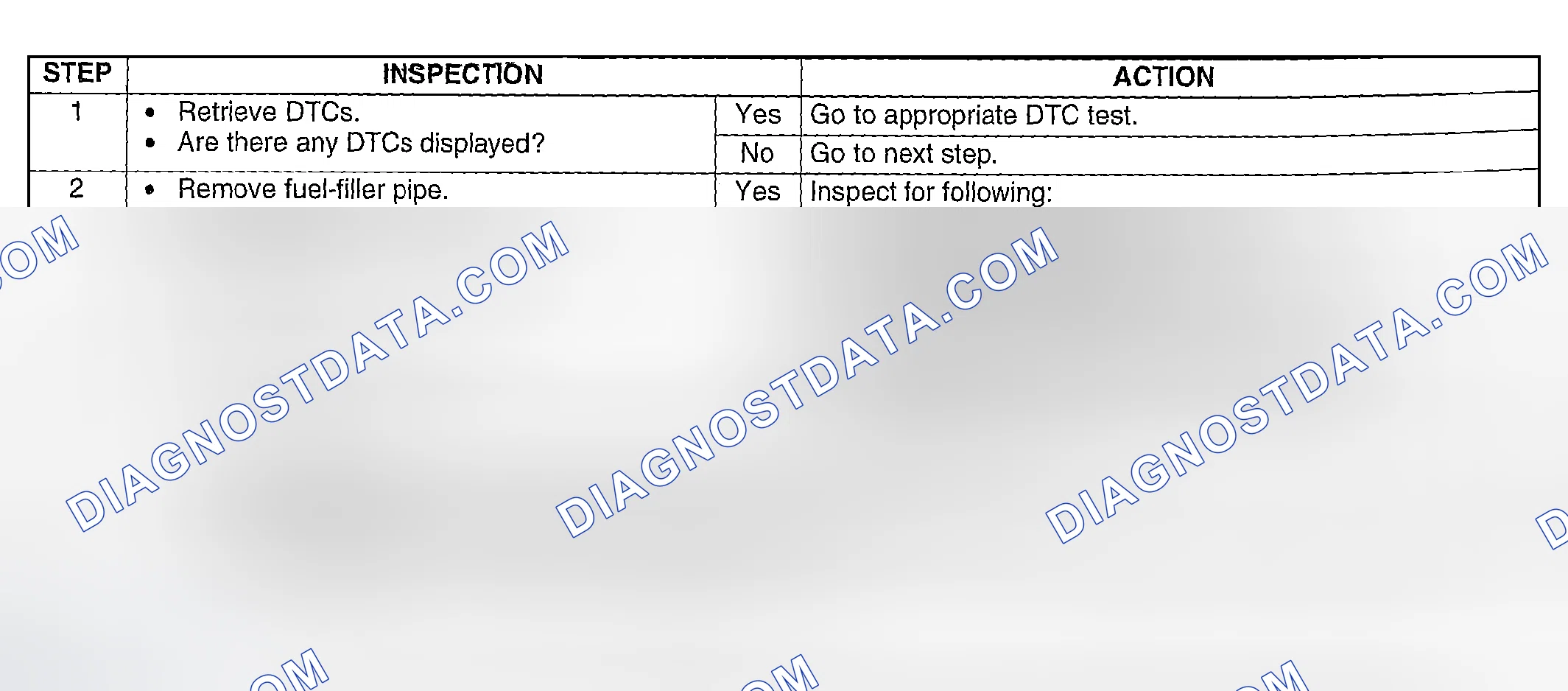 Scheme 320: Diagnostic Procedure
