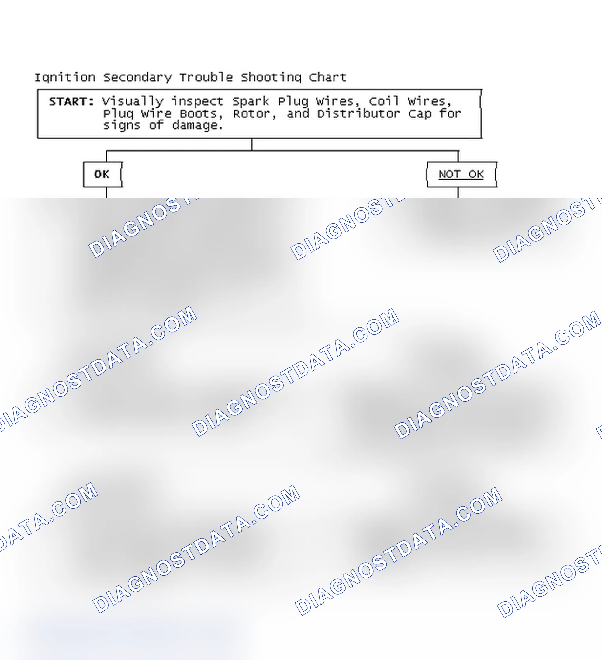 Scheme 1: Ignition Secondary Trouble Shooting Chart