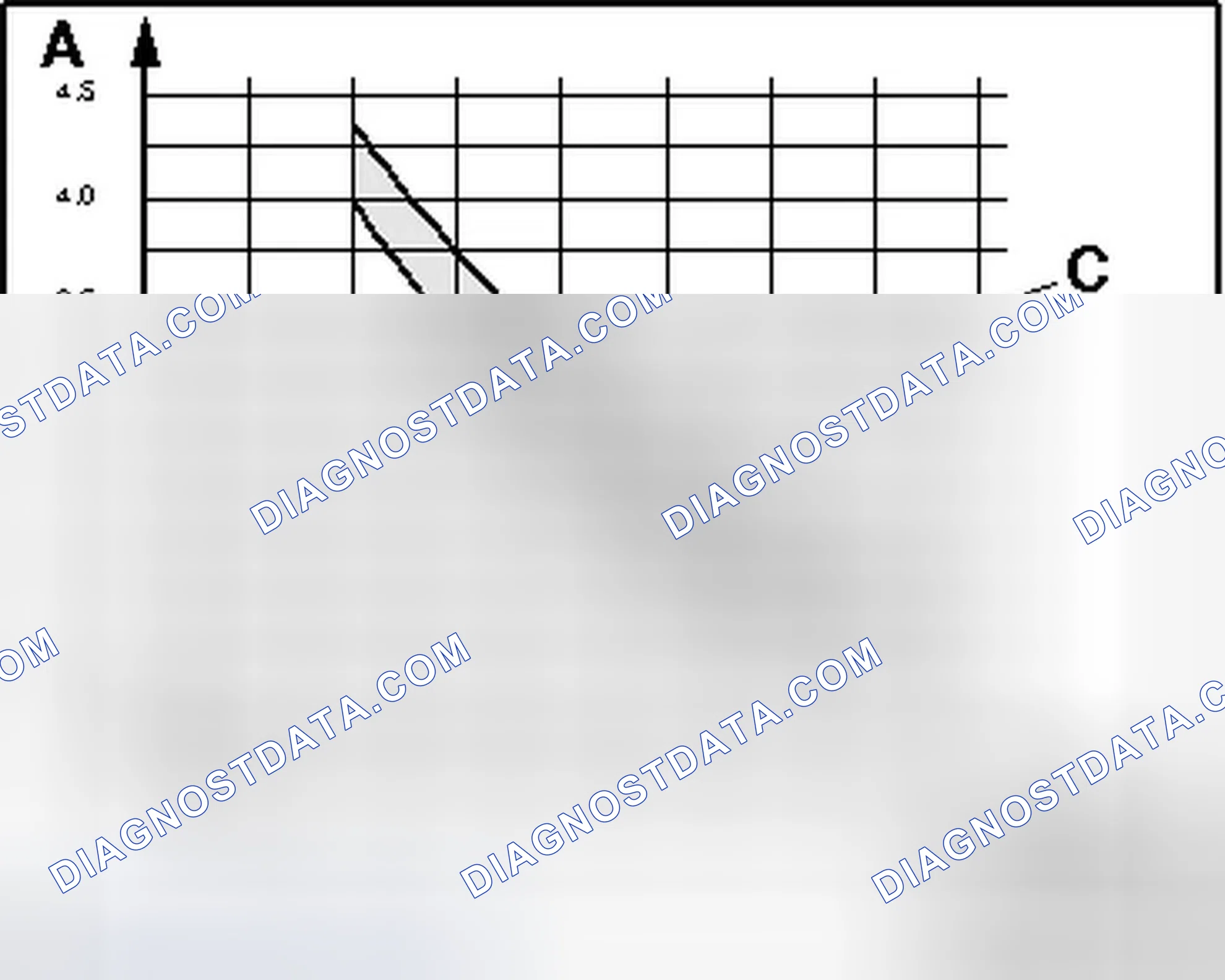 Scheme 220: CHECKING WITH RESTRICTOR, RESERVOIR AND A/C COMPRESSOR REGULATOR VALVE N280