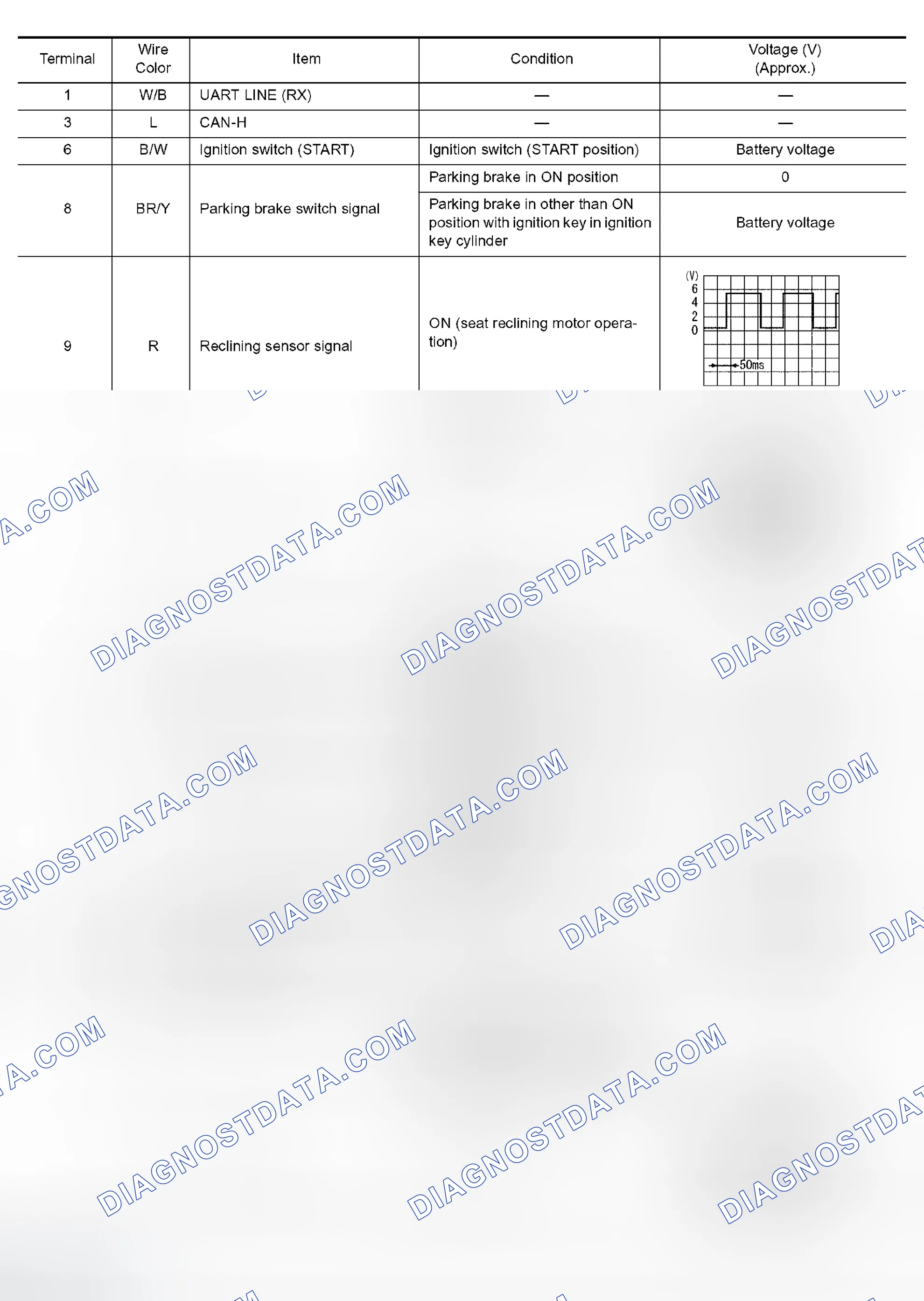 Scheme 31: Terminals and Reference Values for Driver Seat Control Unit