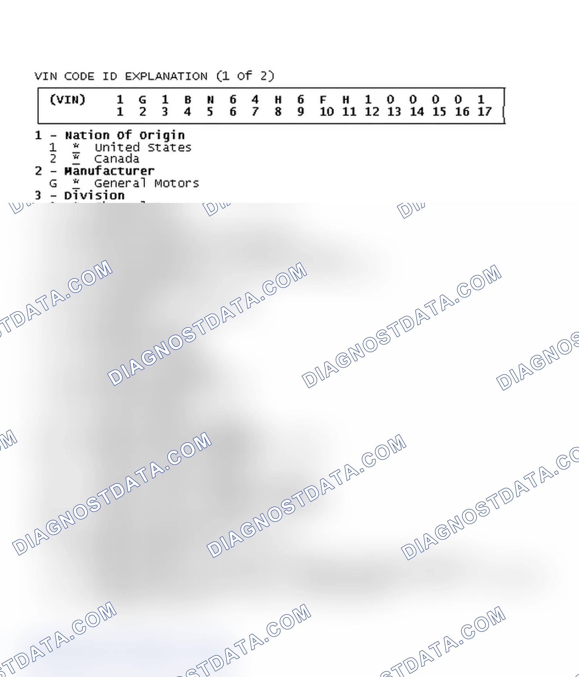Scheme 1: VIN Code ID Explanation (1 Of 2)