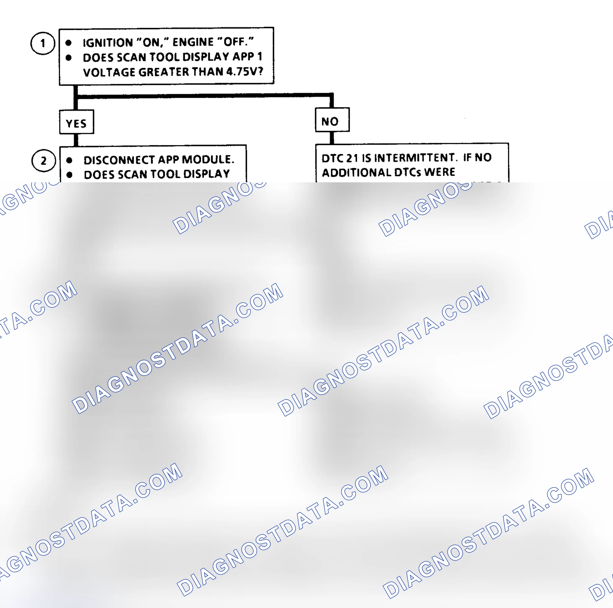 Scheme 454: DTC 21 Flow Chart (All Models) APP No. 1 Circuit High (Models With PCM)