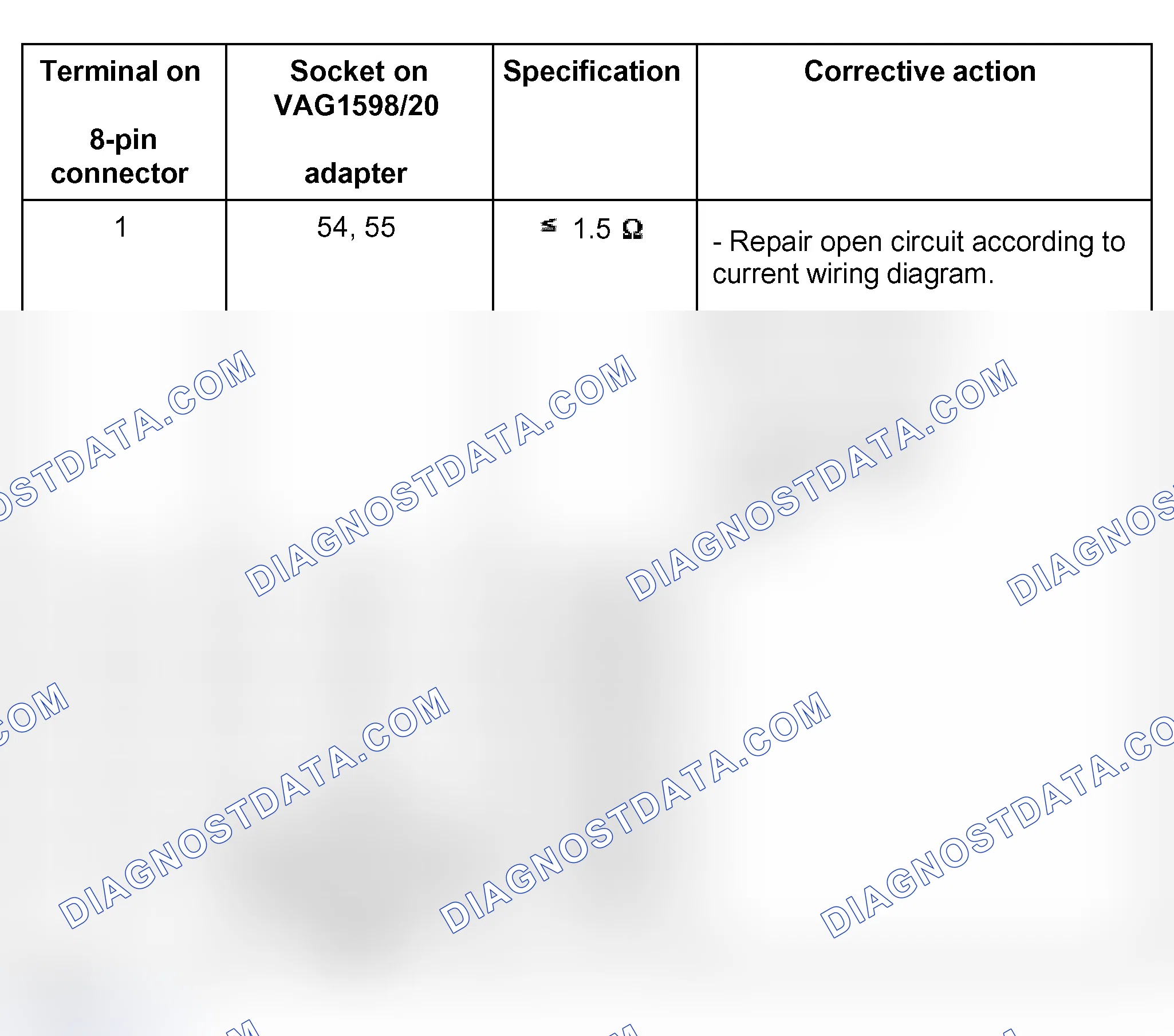 Scheme 897: Resistance specifications