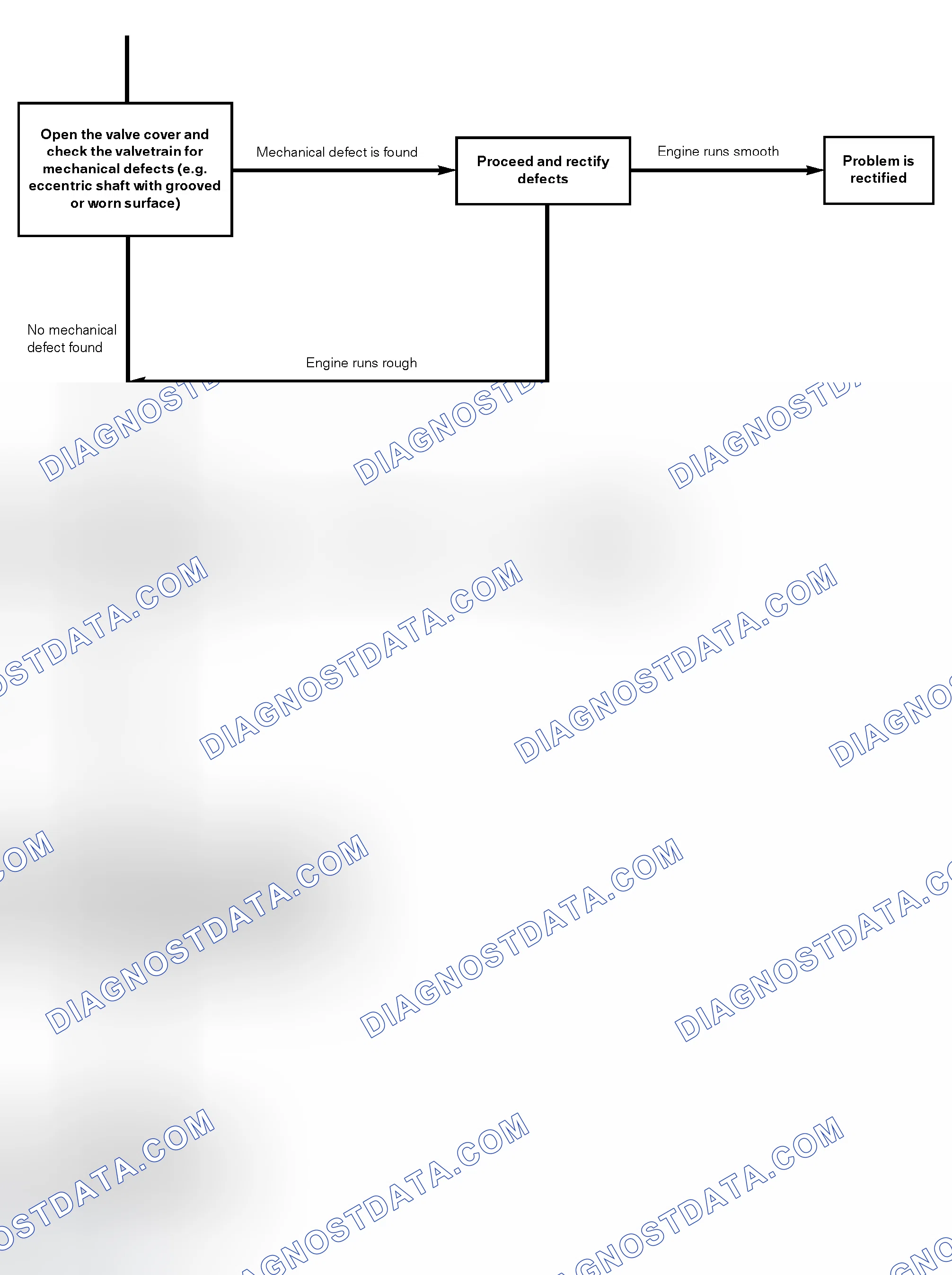 Scheme 166