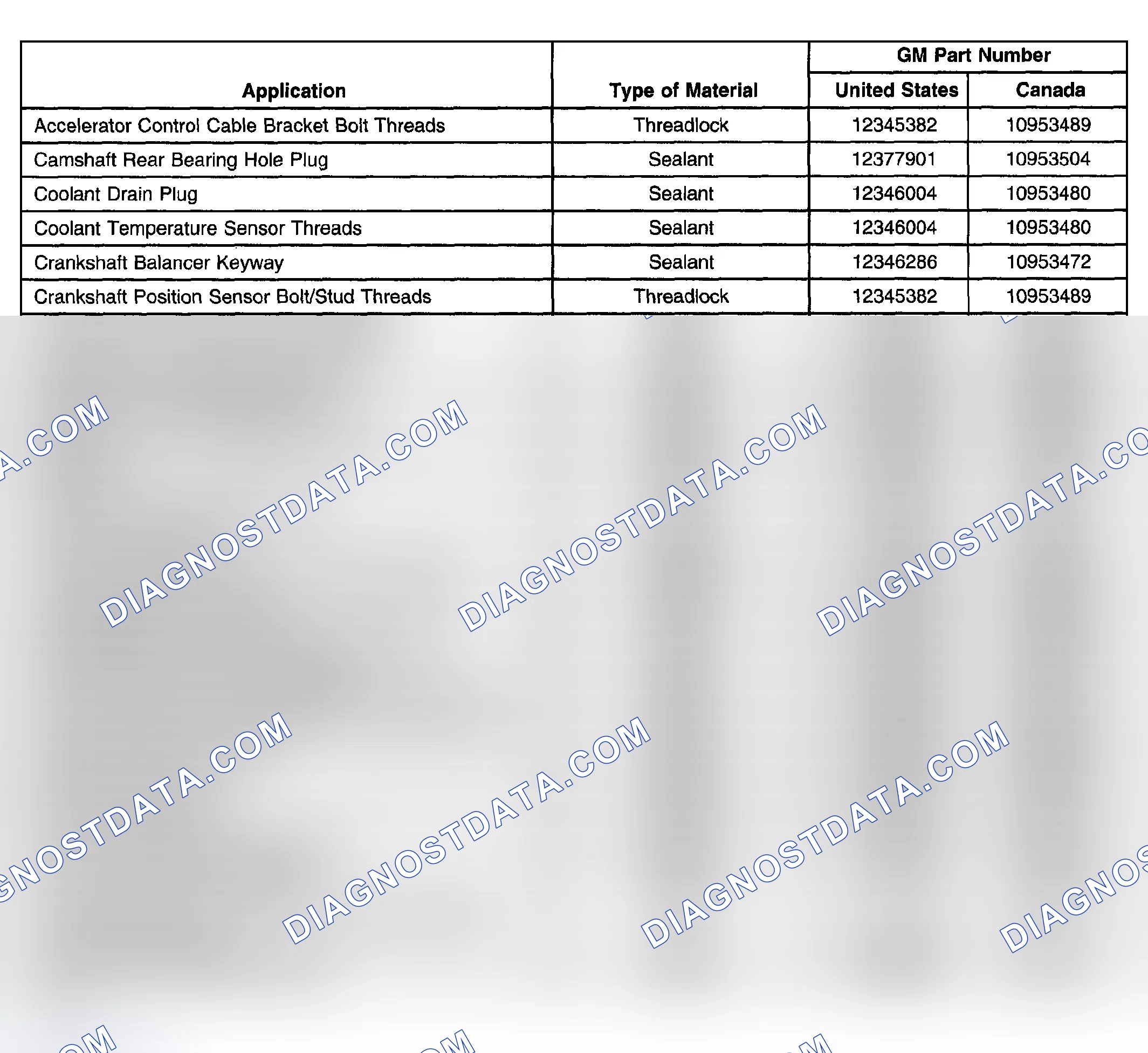 Scheme 1: Sealers, Adhesives, and Lubricants
