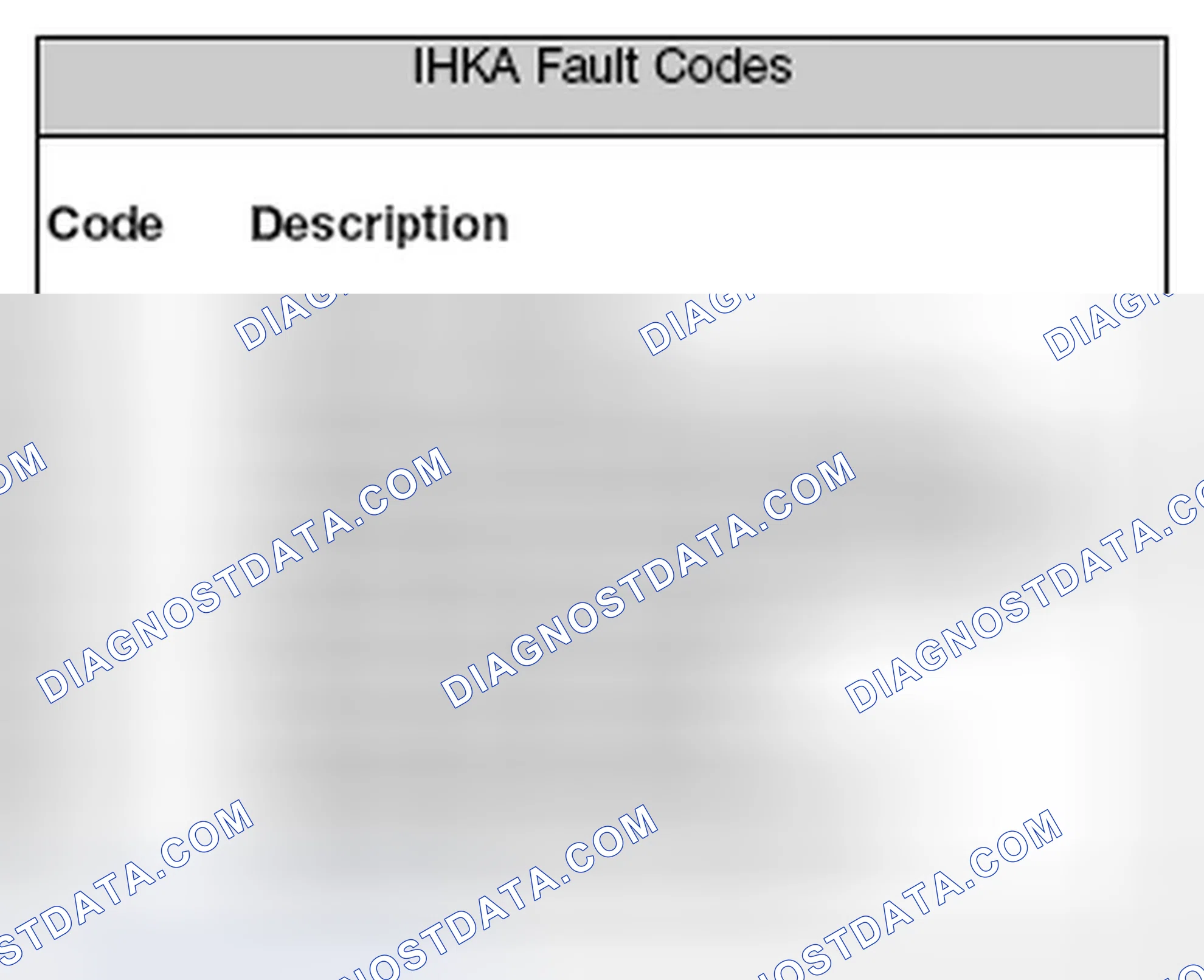 Scheme 167: Identifying IHKA Fault Codes