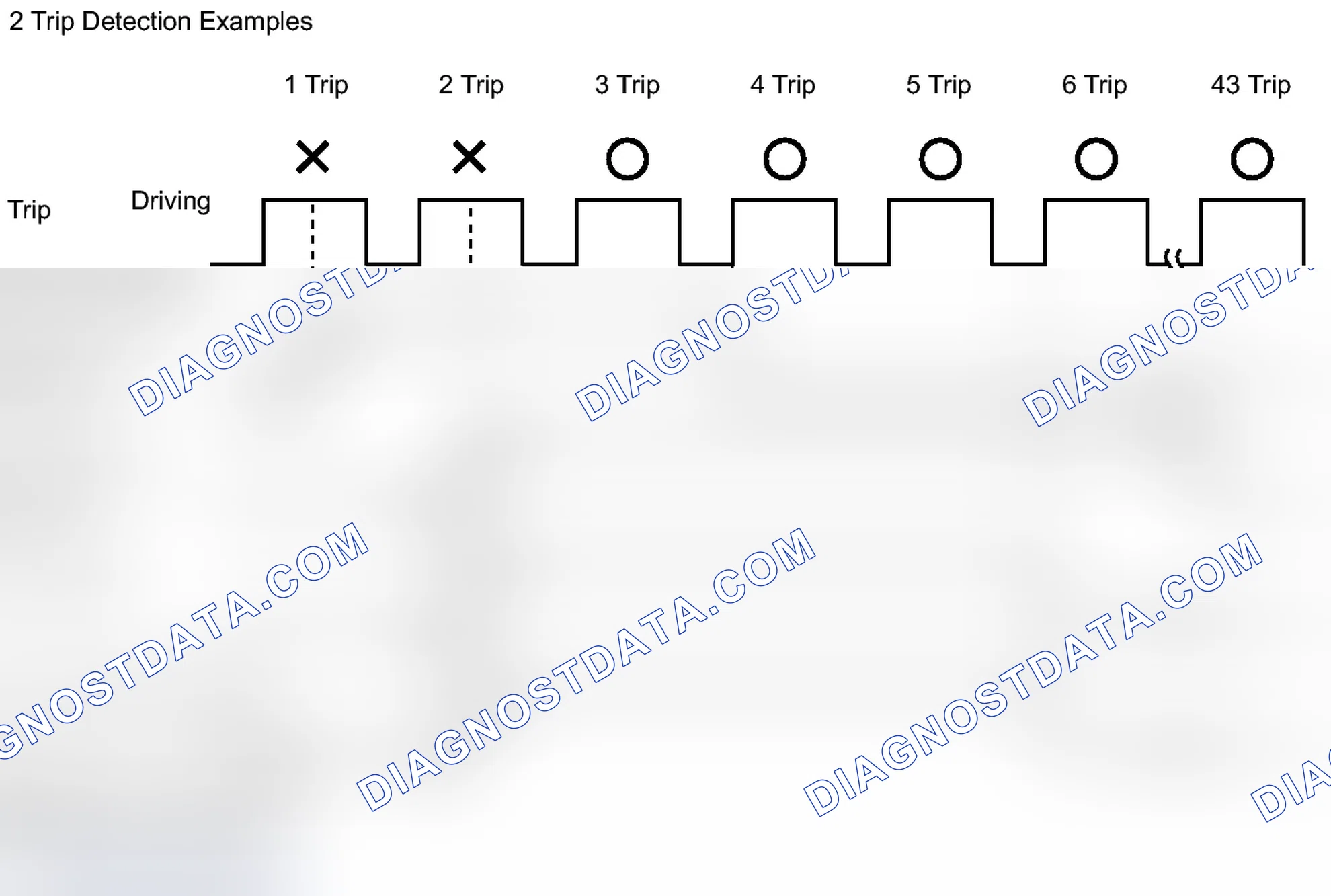 Scheme 29