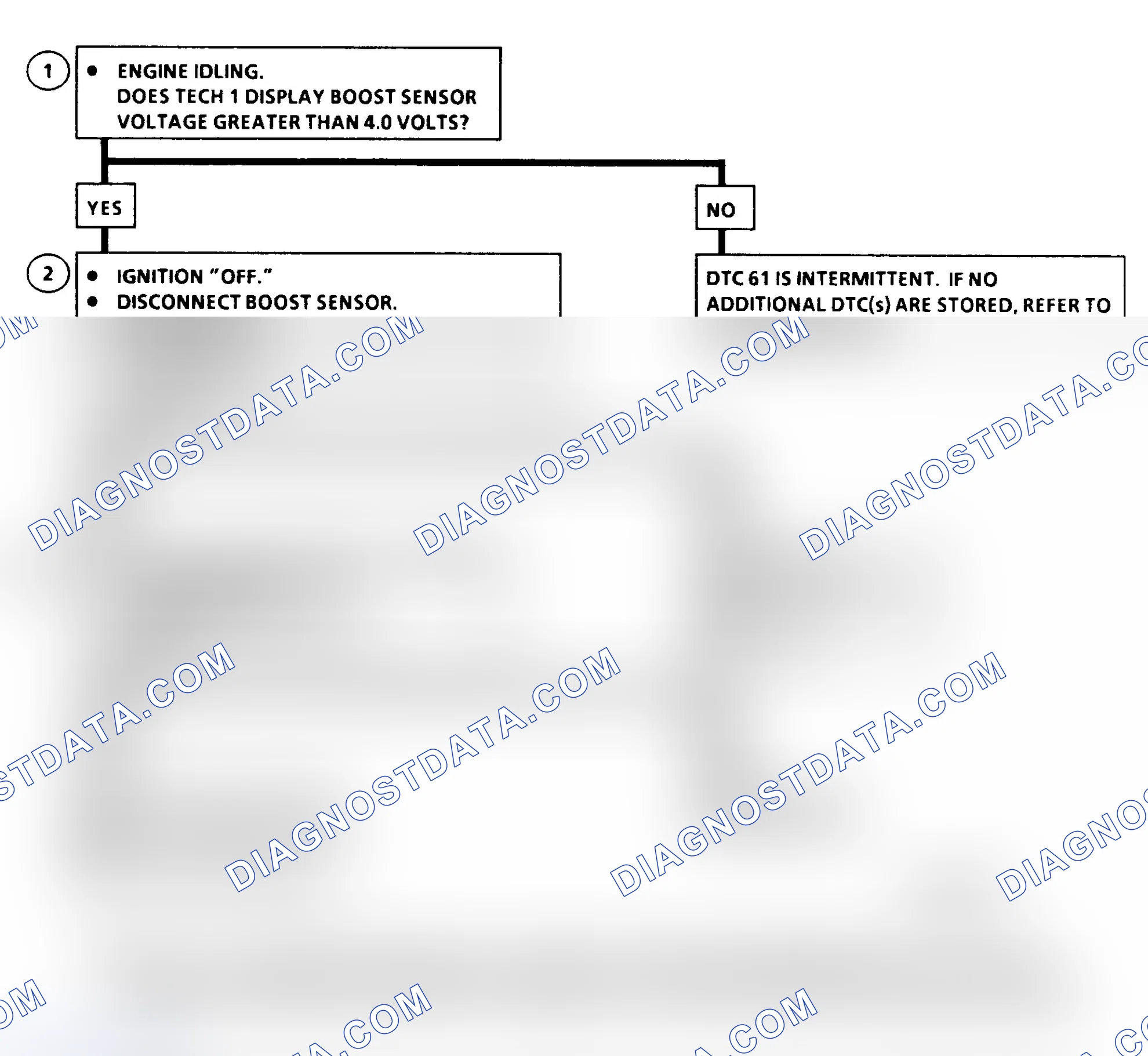 Scheme 215: DTC 61 Flow Chart ("C" & "K" Series) Turbo Boost Sensor Circuit High
